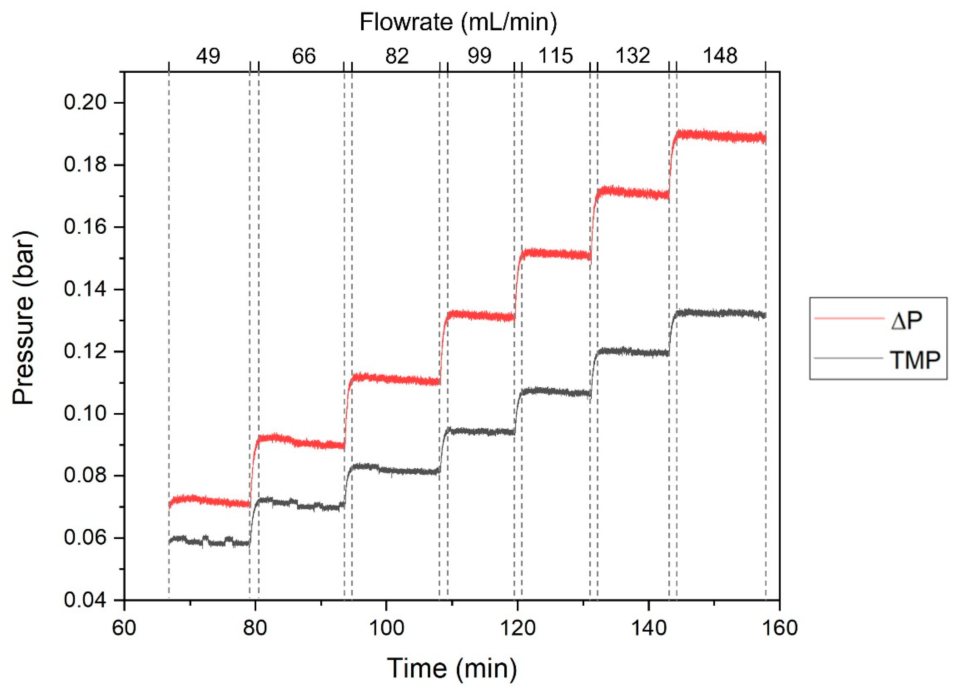 Membranes 11 00825 g006 Membranes 11 00825 g006