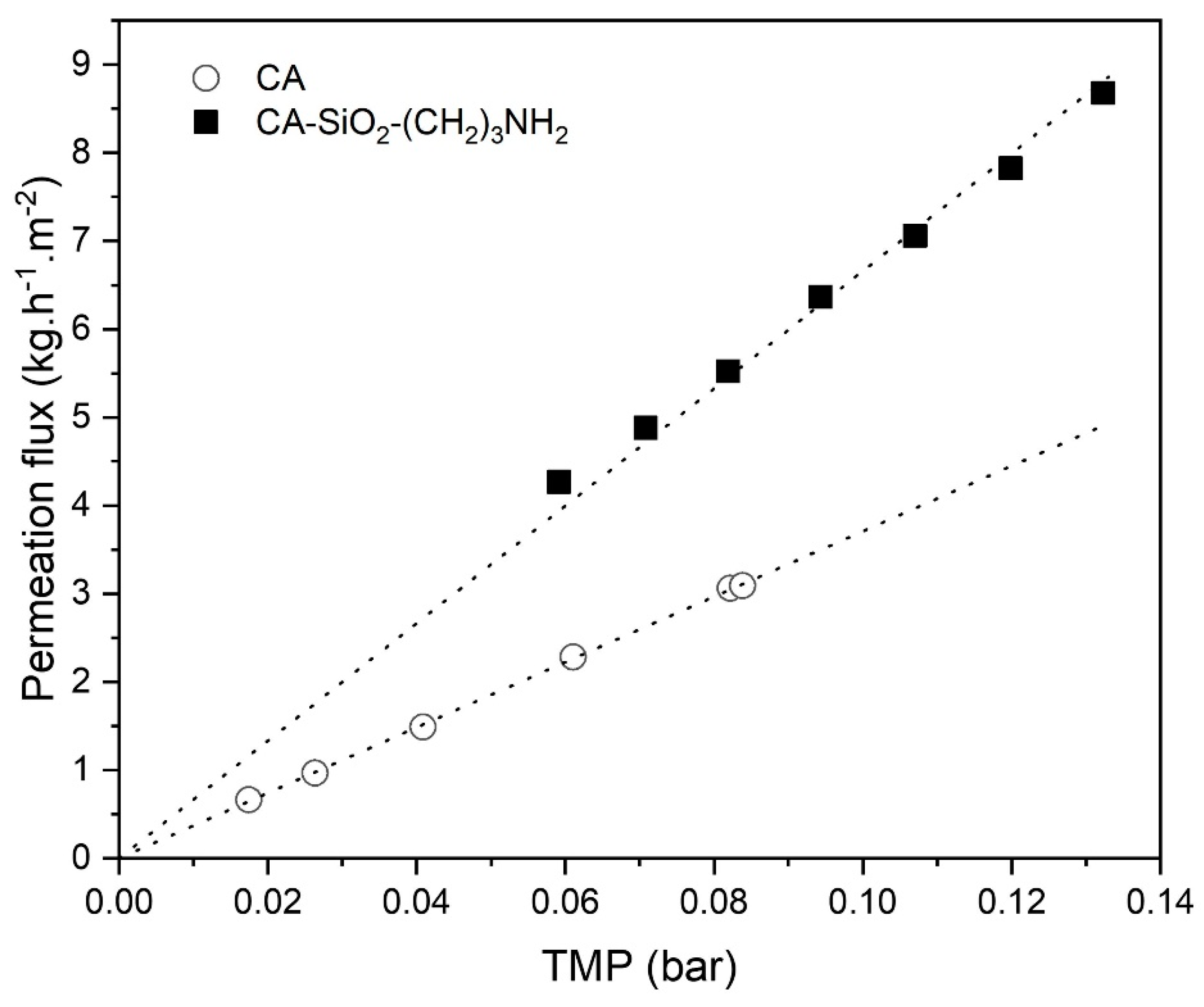 Membranes 11 00825 g007 Membranes 11 00825 g007