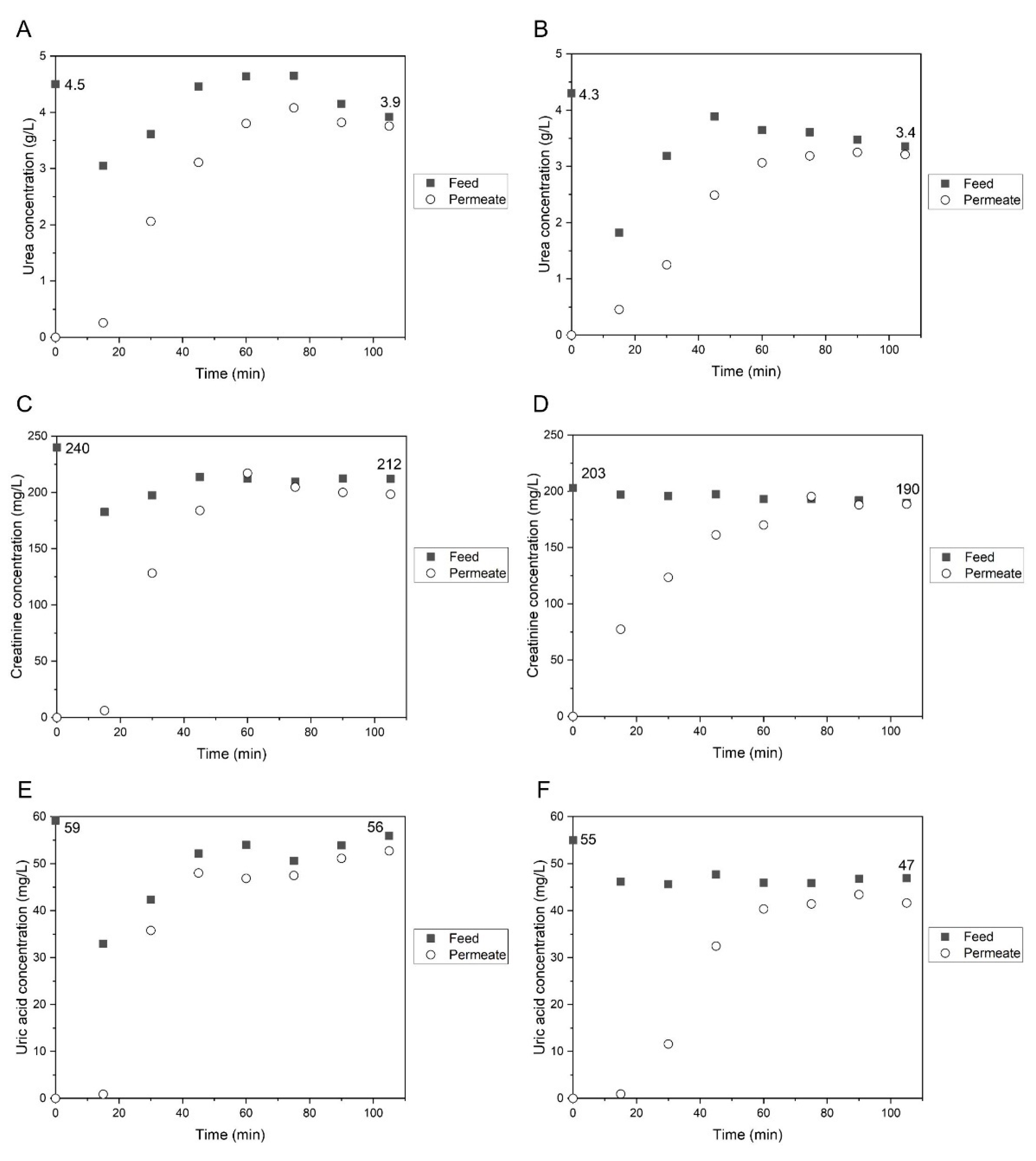 Membranes 11 00825 g009 Membranes 11 00825 g009