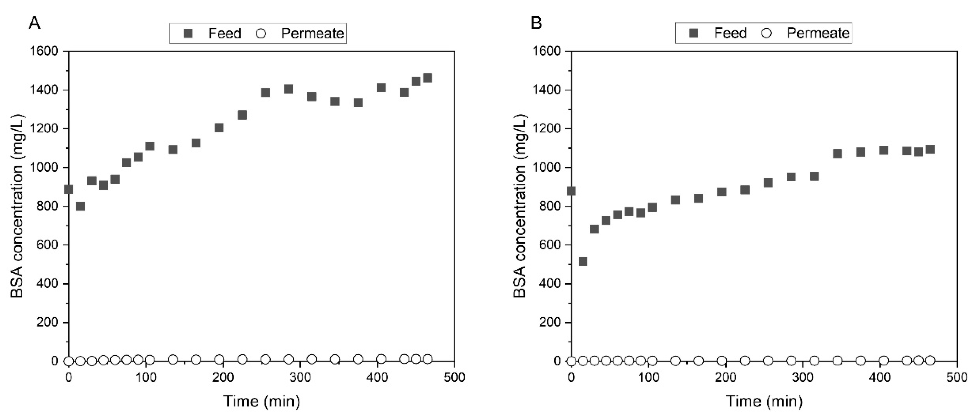 Membranes 11 00825 g010 Membranes 11 00825 g010