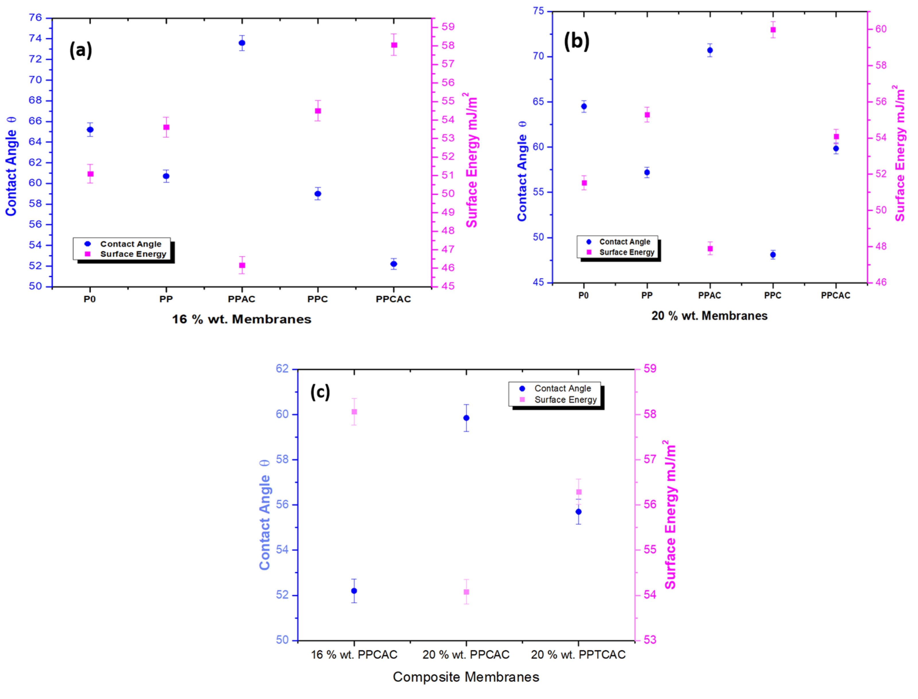 Membranes 11 00827 g005
