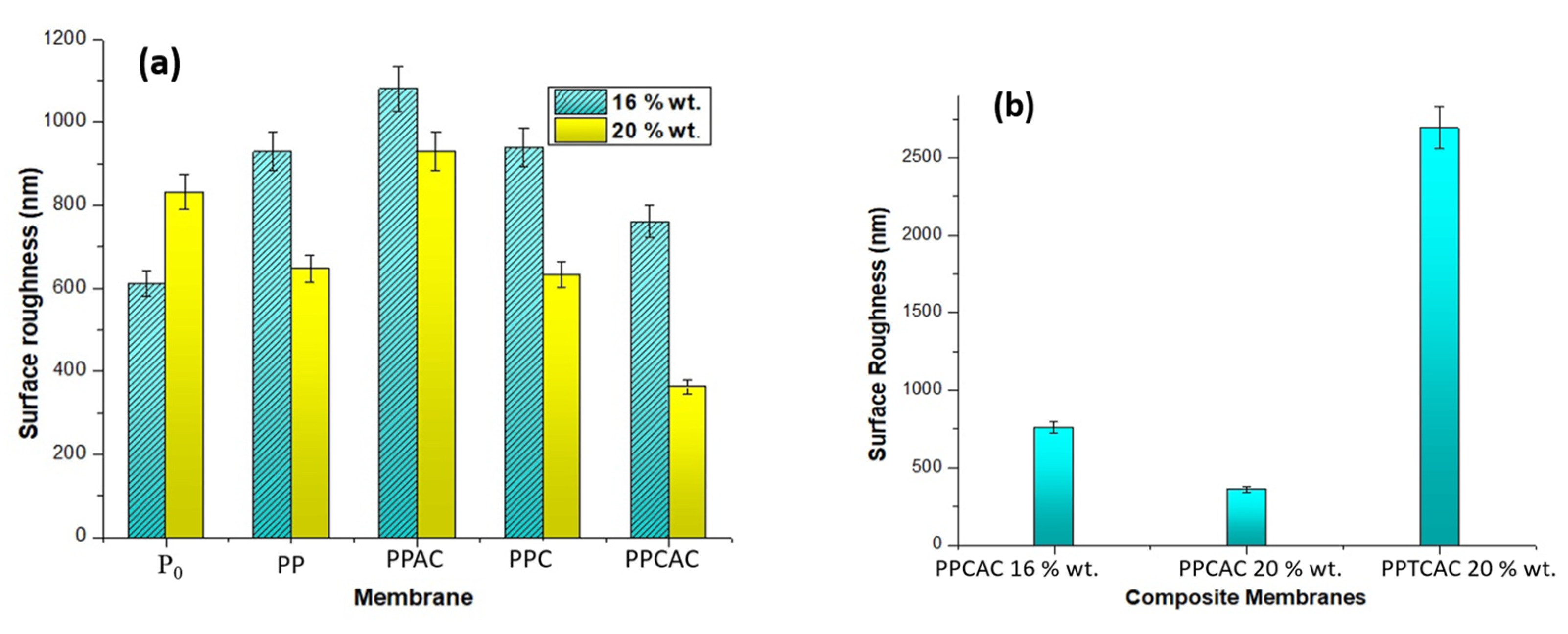 Membranes 11 00827 g006