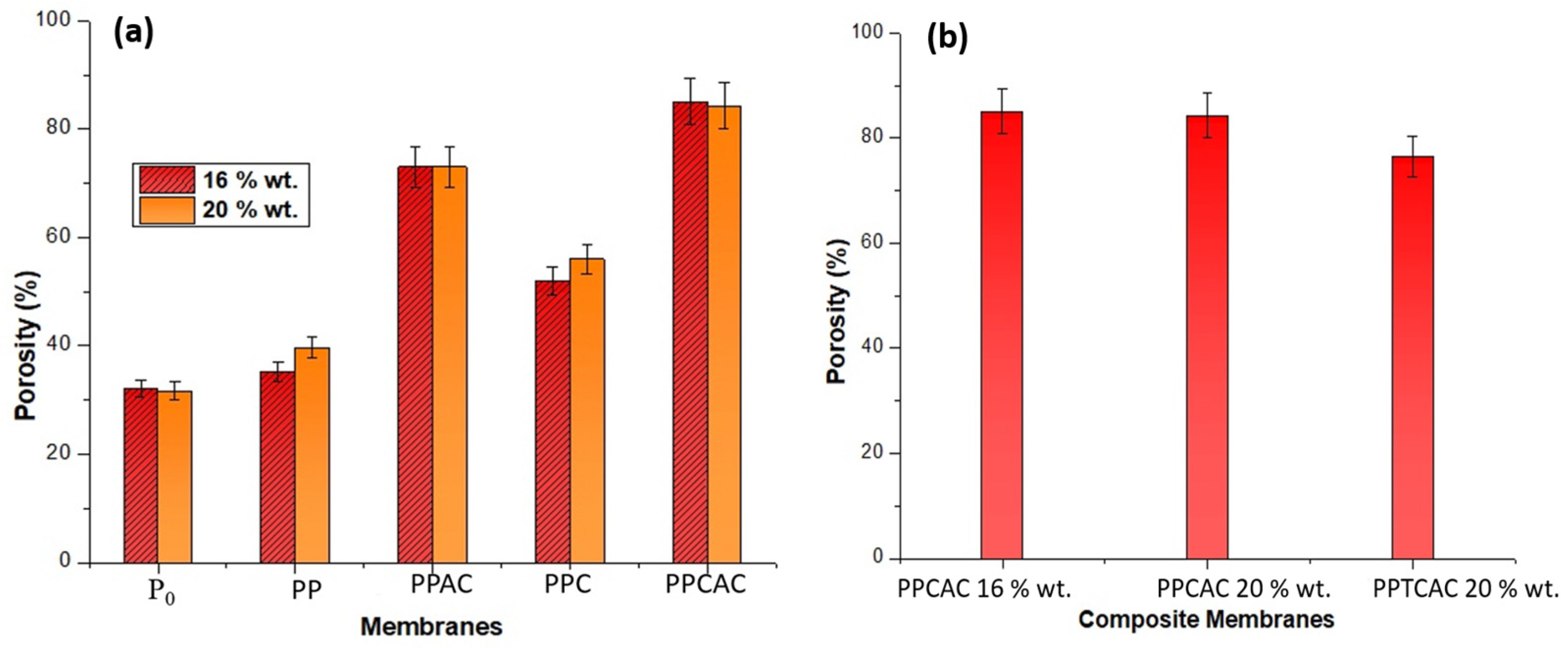Membranes 11 00827 g008
