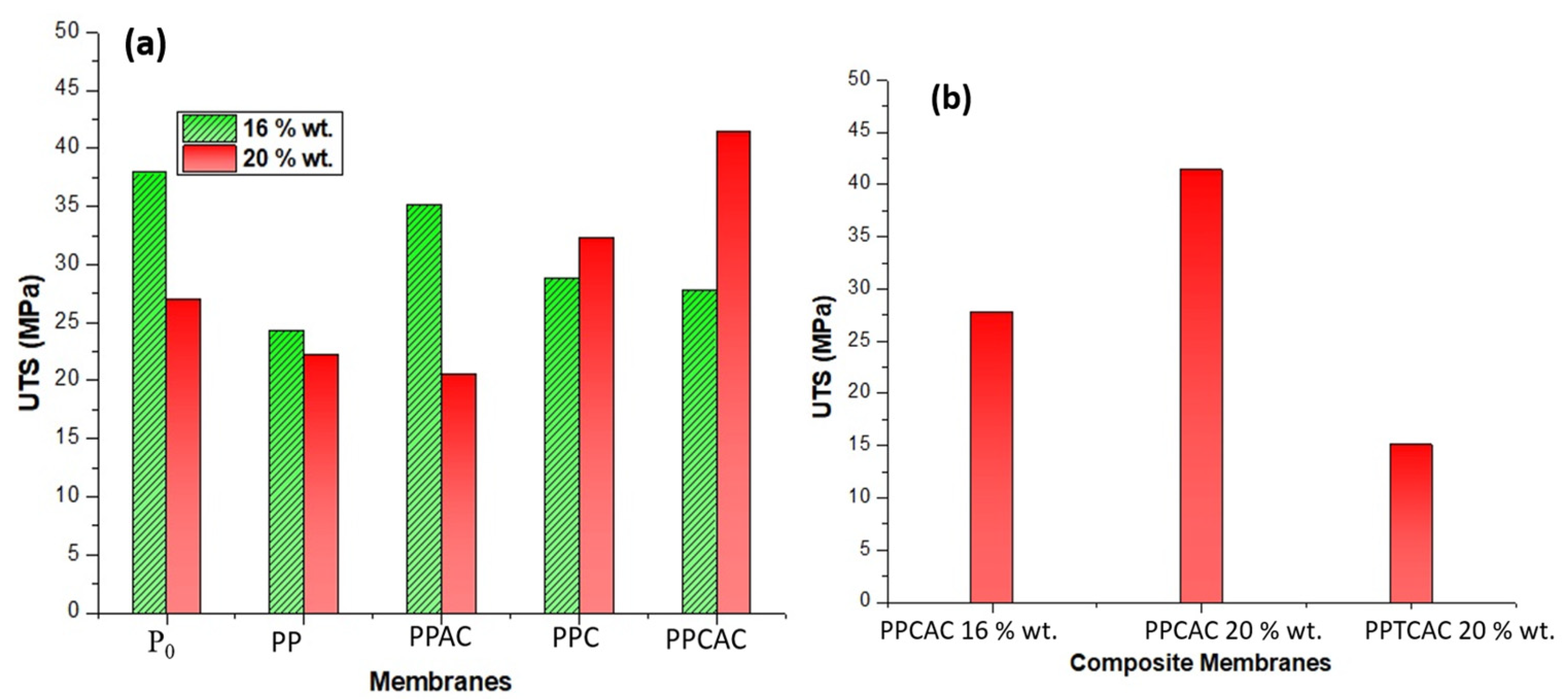 Membranes 11 00827 g009
