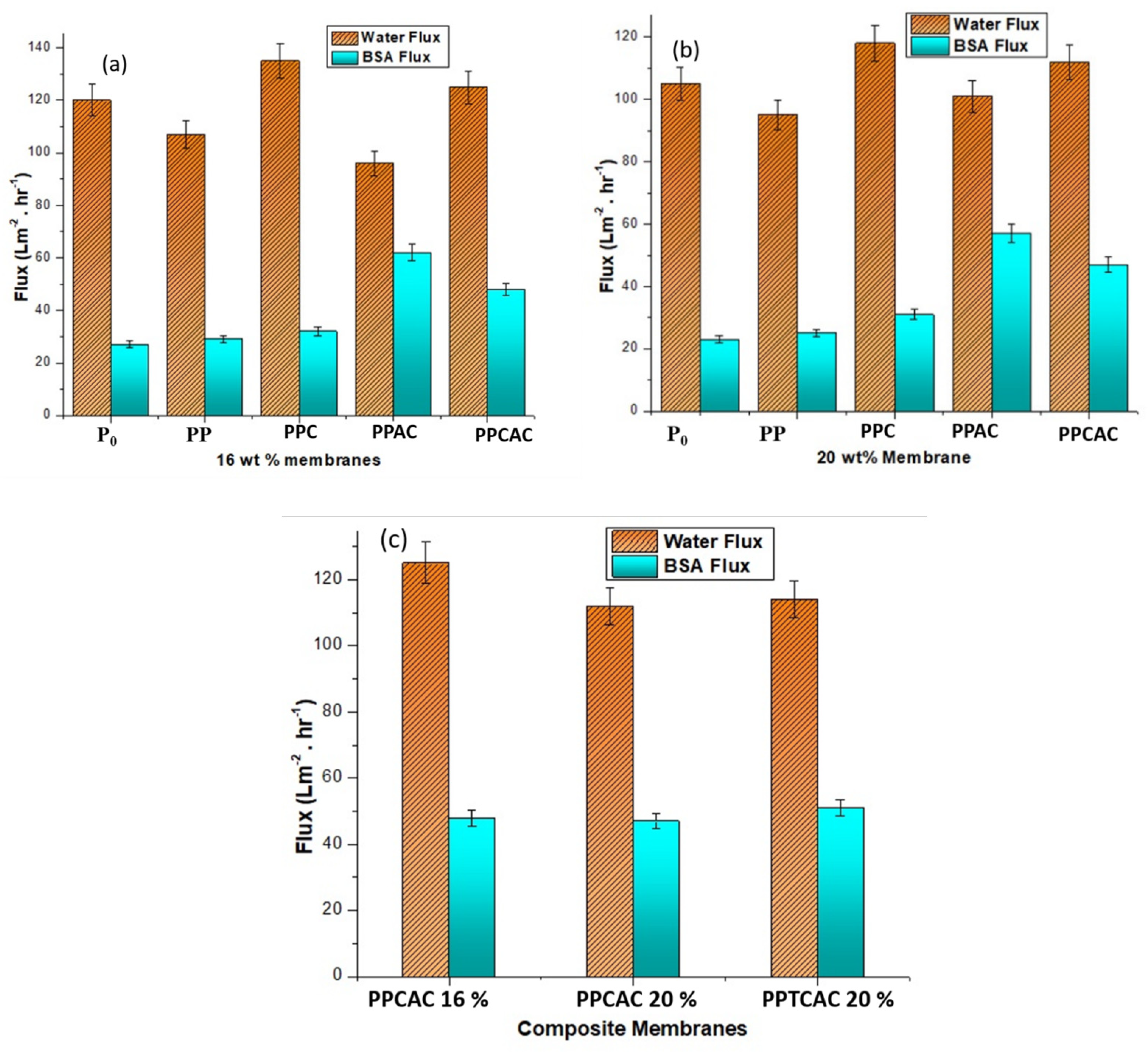 Membranes 11 00827 g011