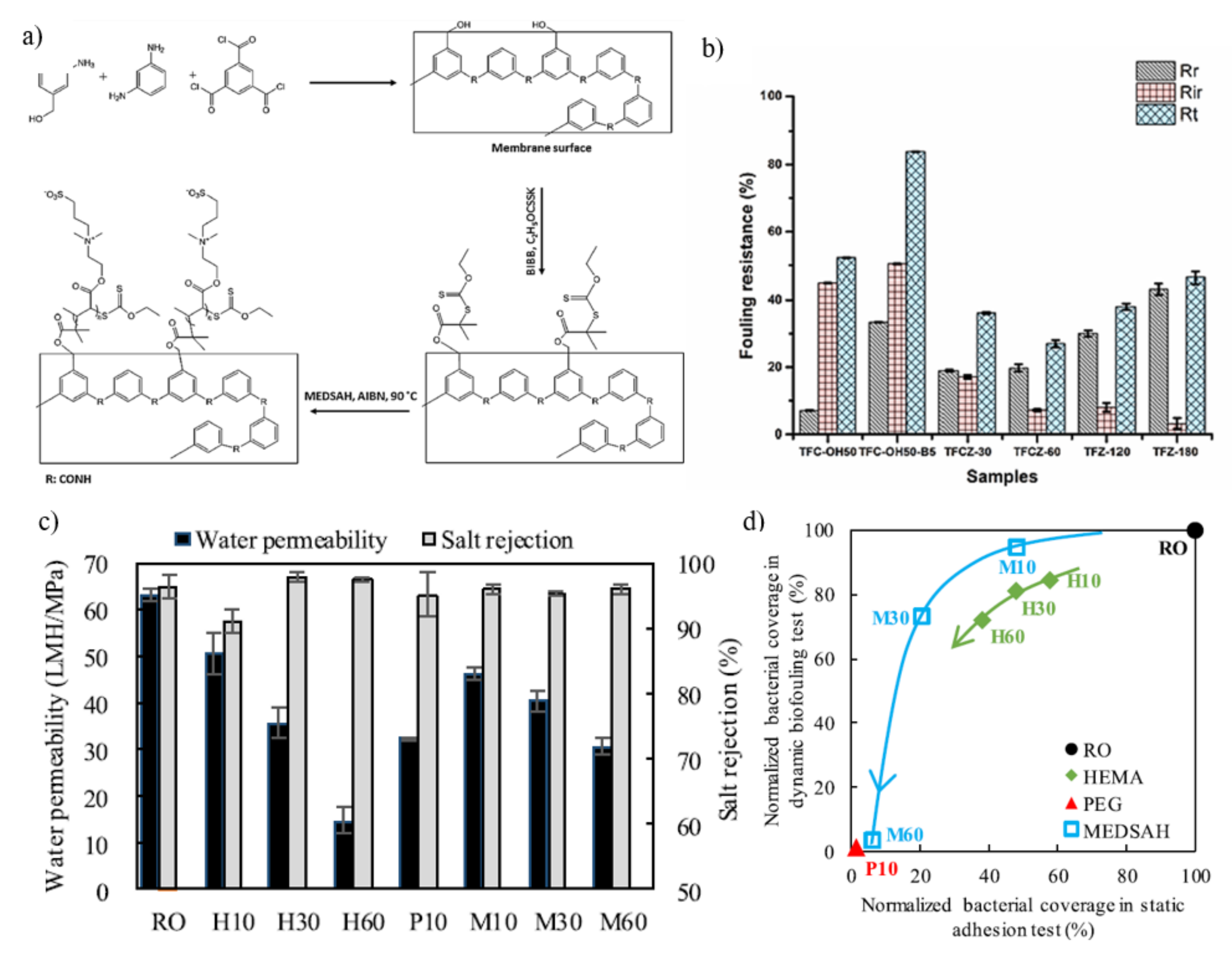 Membranes 11 00832 g010