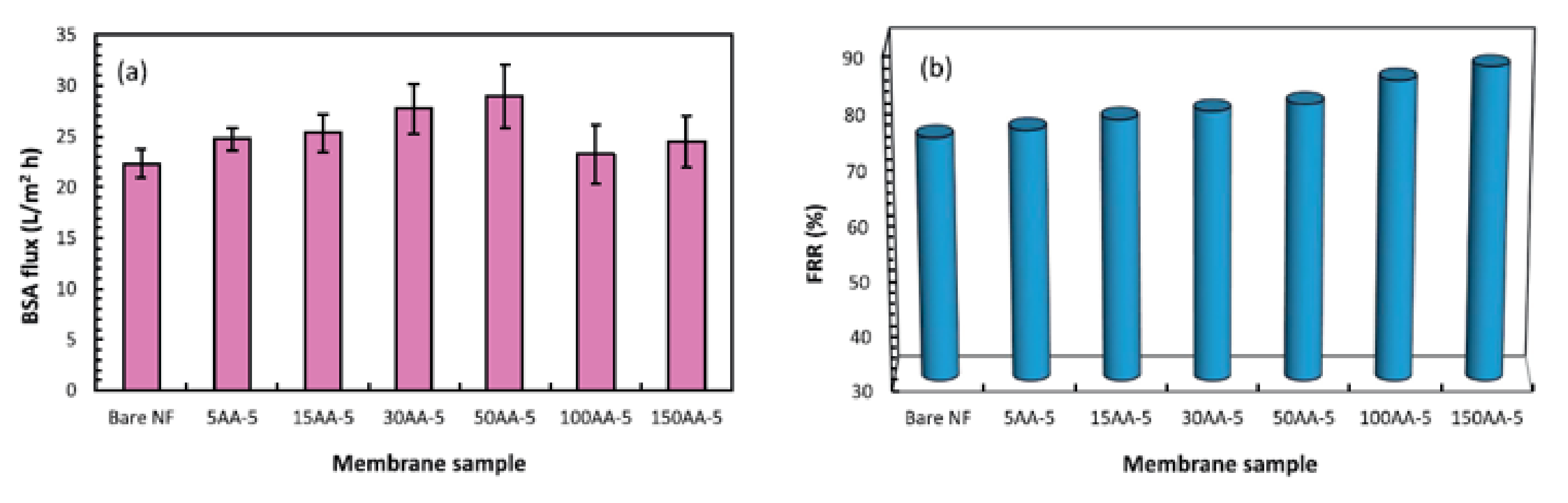 Membranes 11 00832 g014