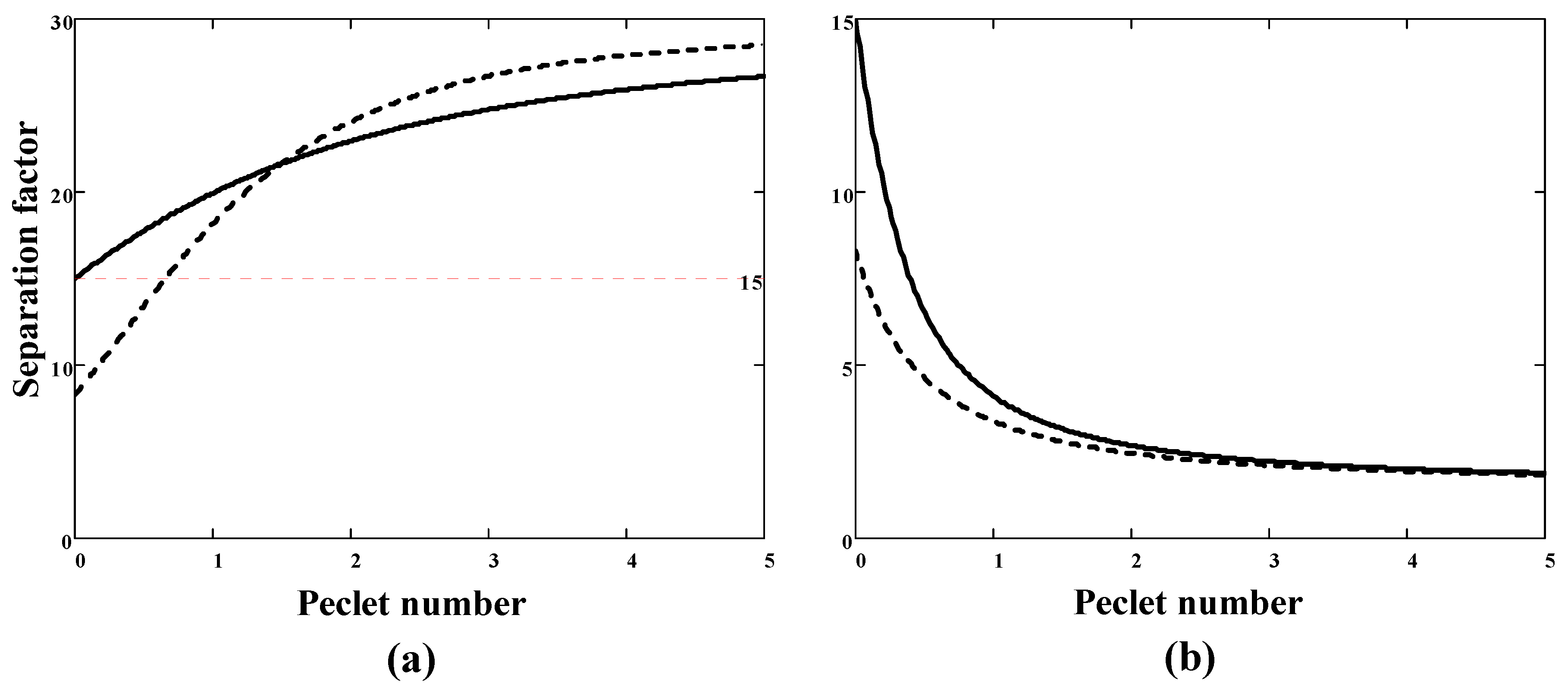 Membranes Free FullText MixedGas Selectivity Based on Pure Gas Permeation Measurements An