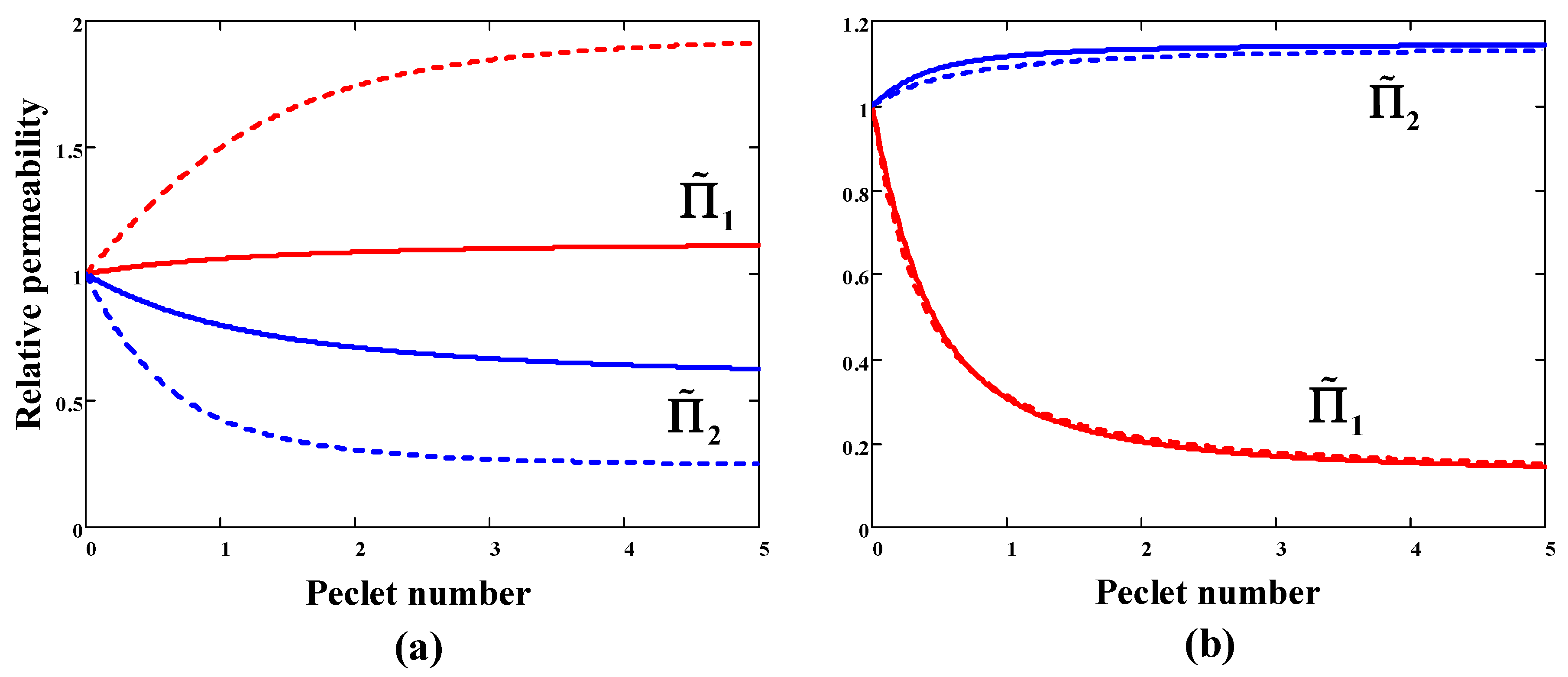 Membranes 11 00833 g002 550