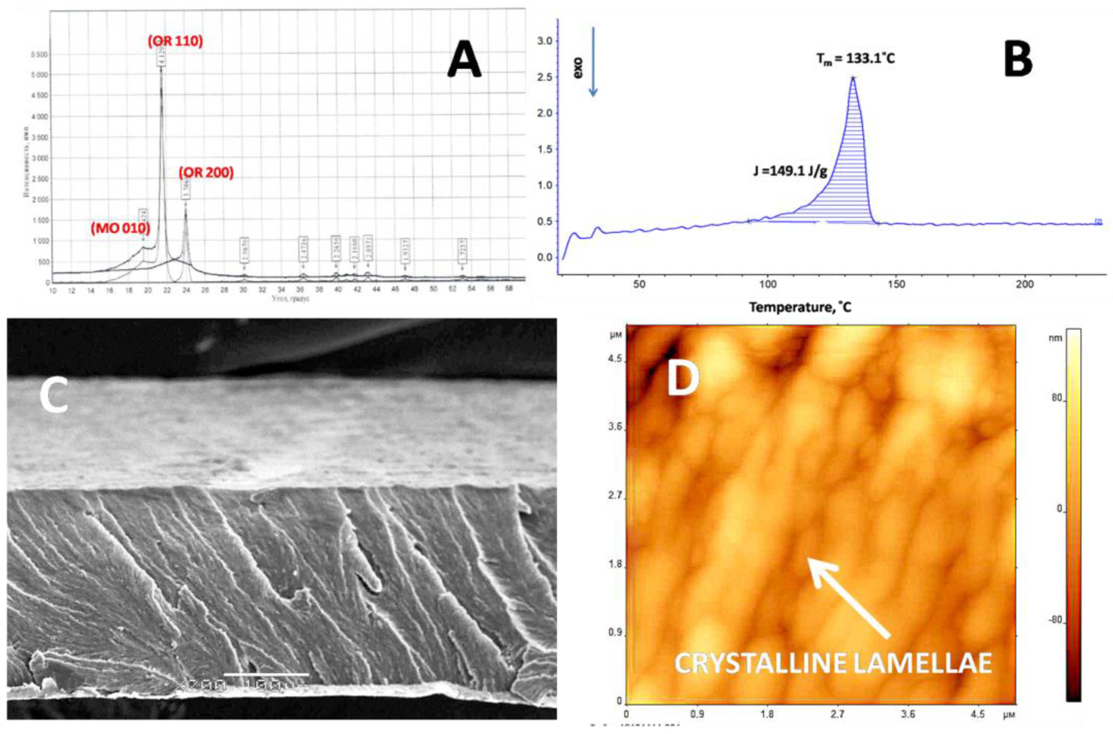Membranes 11 00834 g001 550
