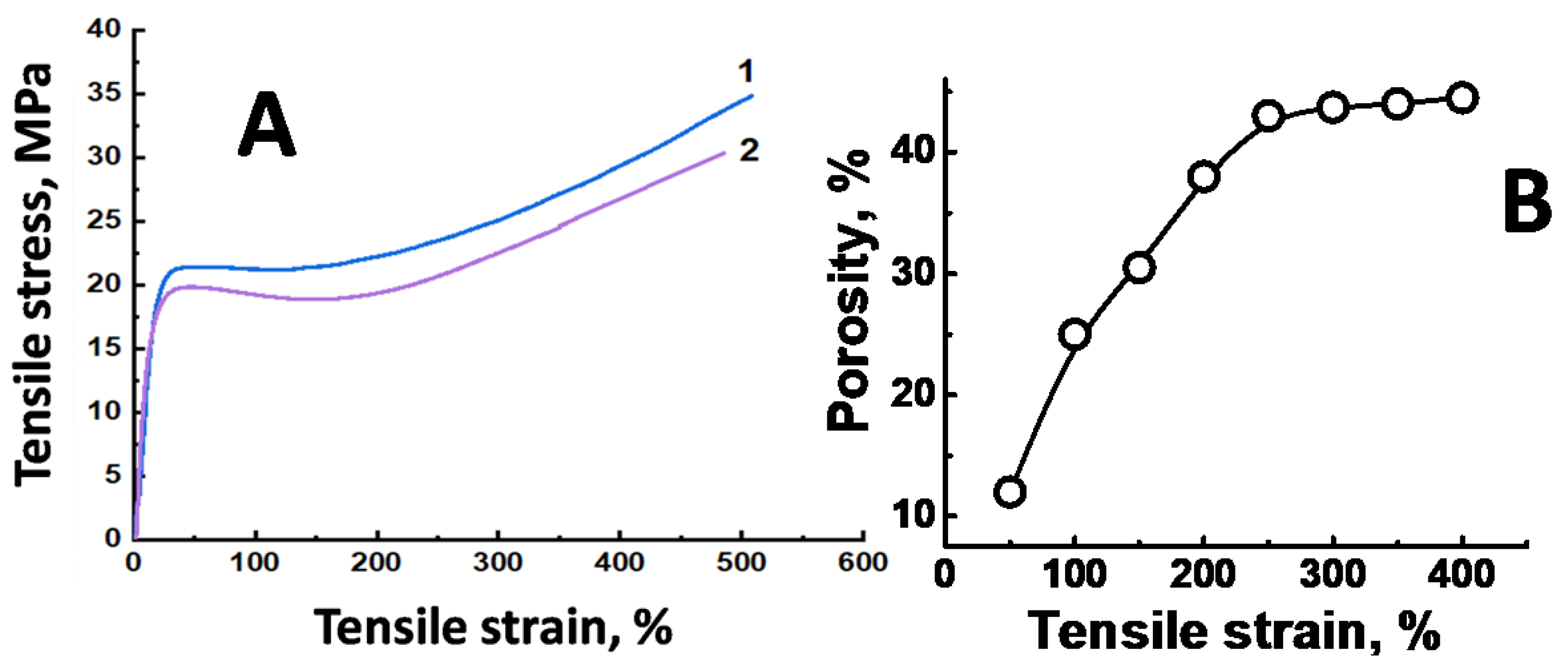 Membranes 11 00834 g002 550