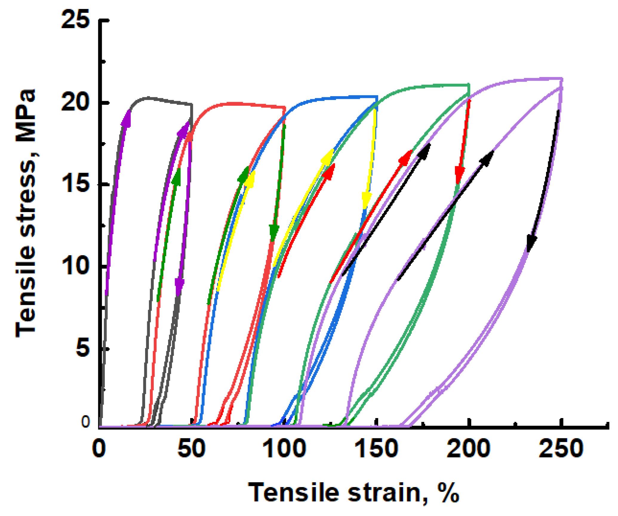 Membranes 11 00834 g007 550