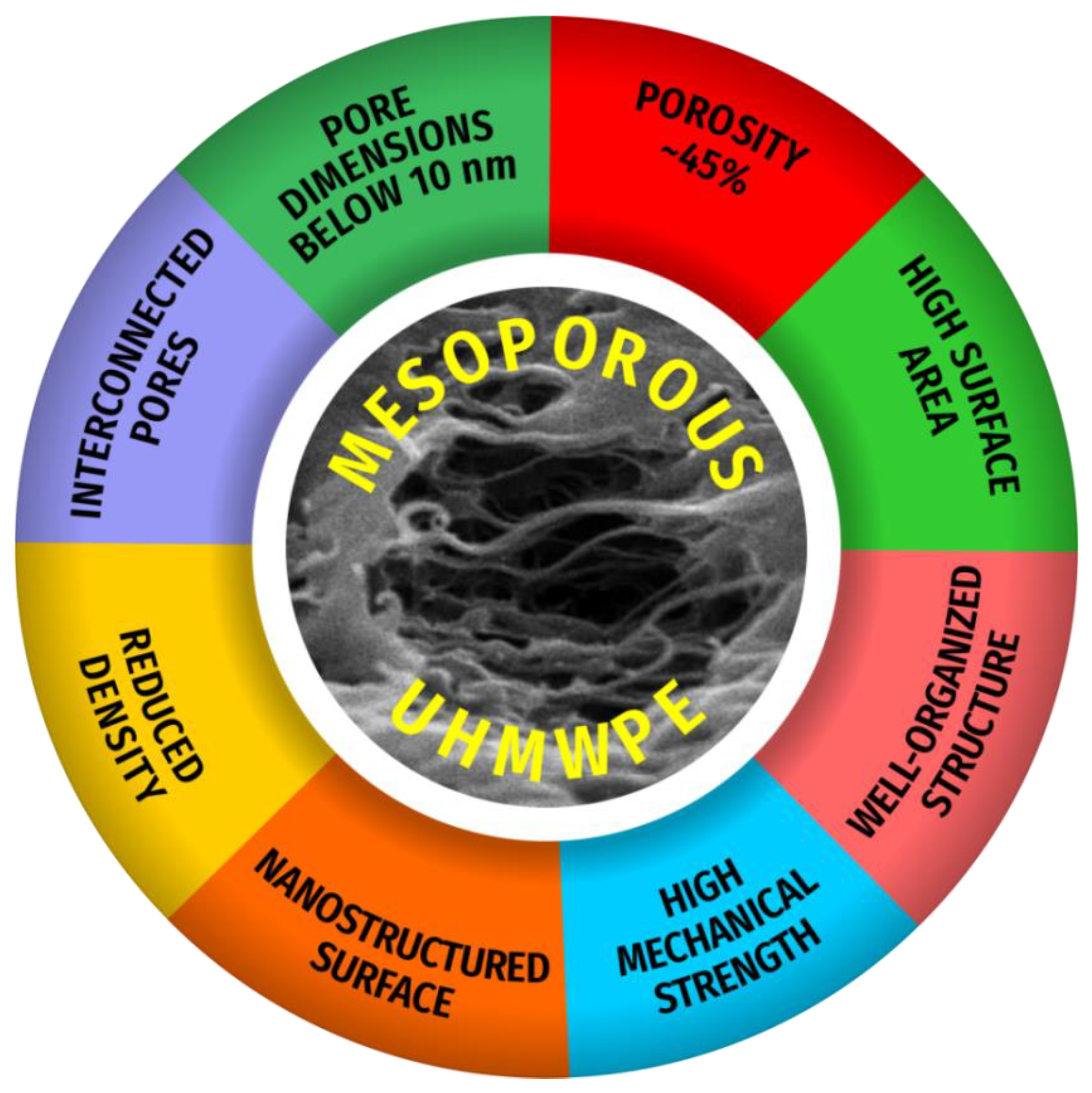 Membranes 11 00834 g009 550
