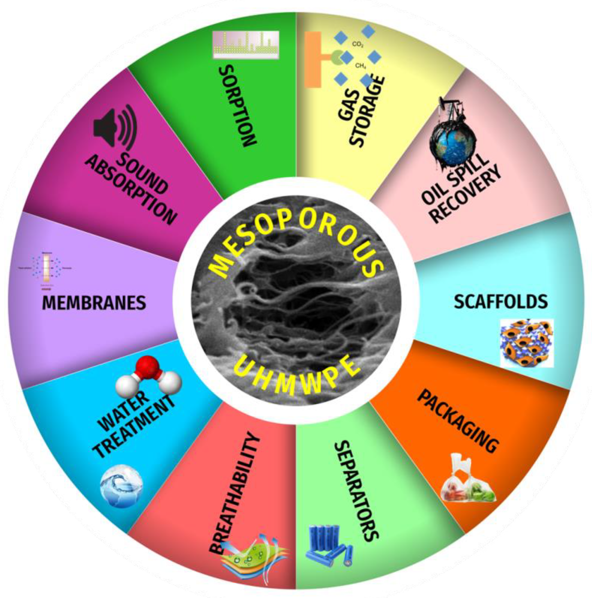 Membranes 11 00834 g010 550