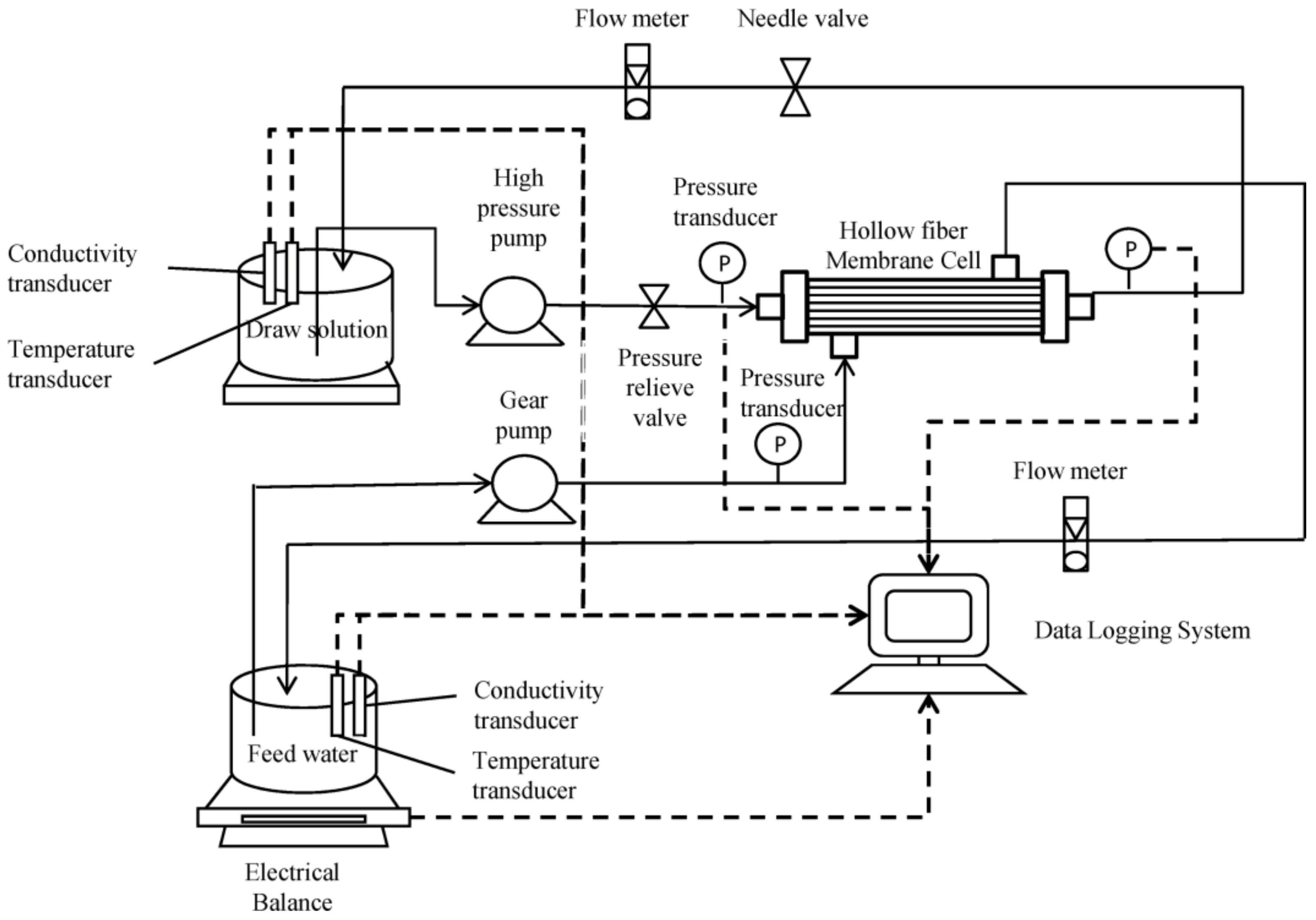 Membranes 11 00839 g003