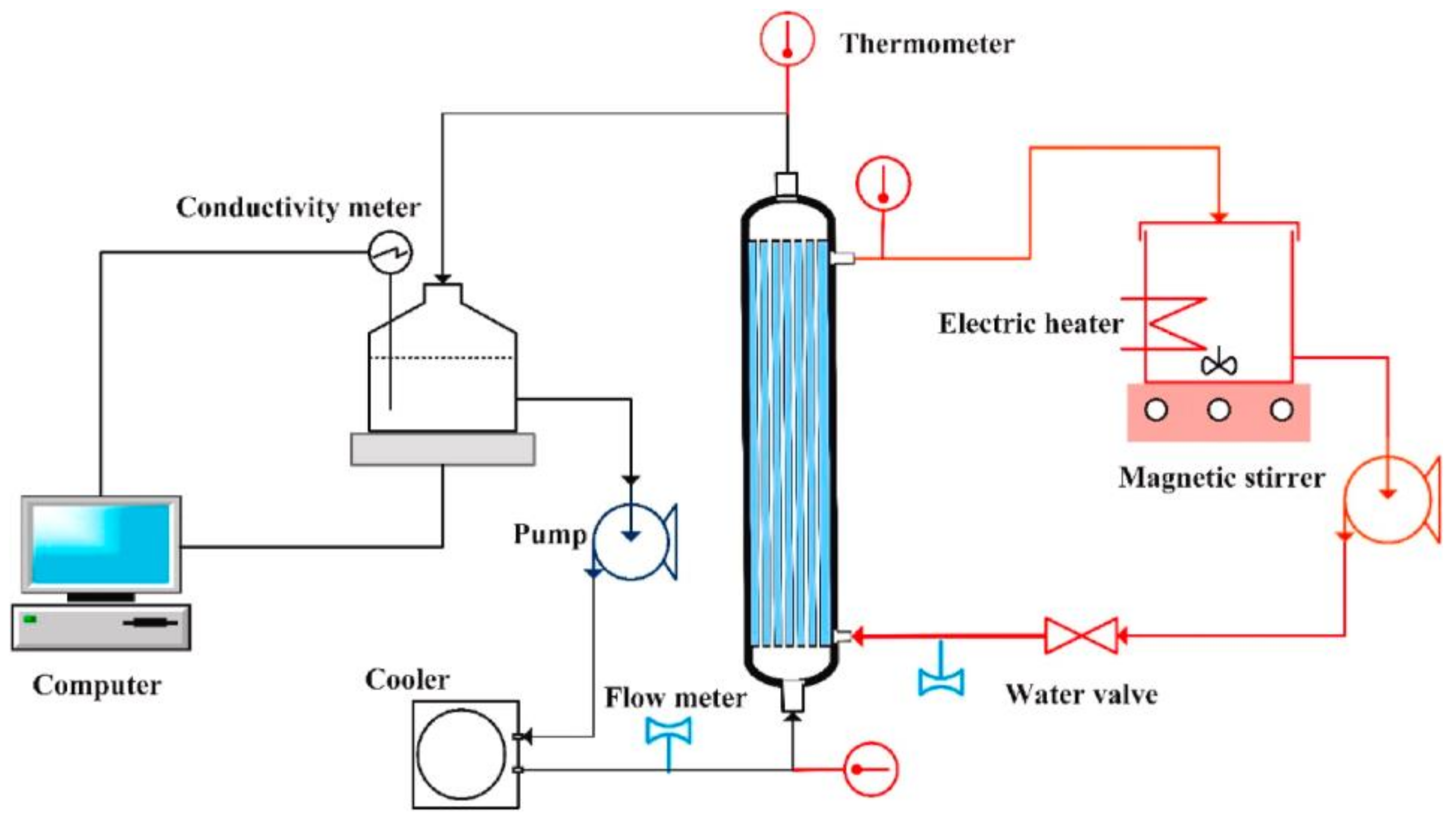 Membranes 11 00839 g004