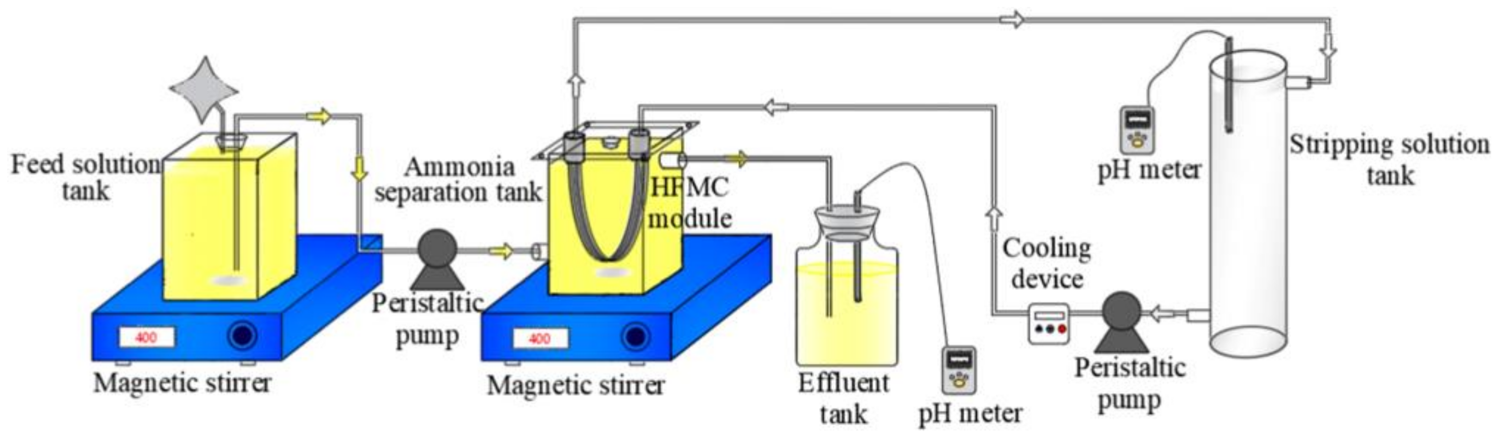 Membranes 11 00839 g006