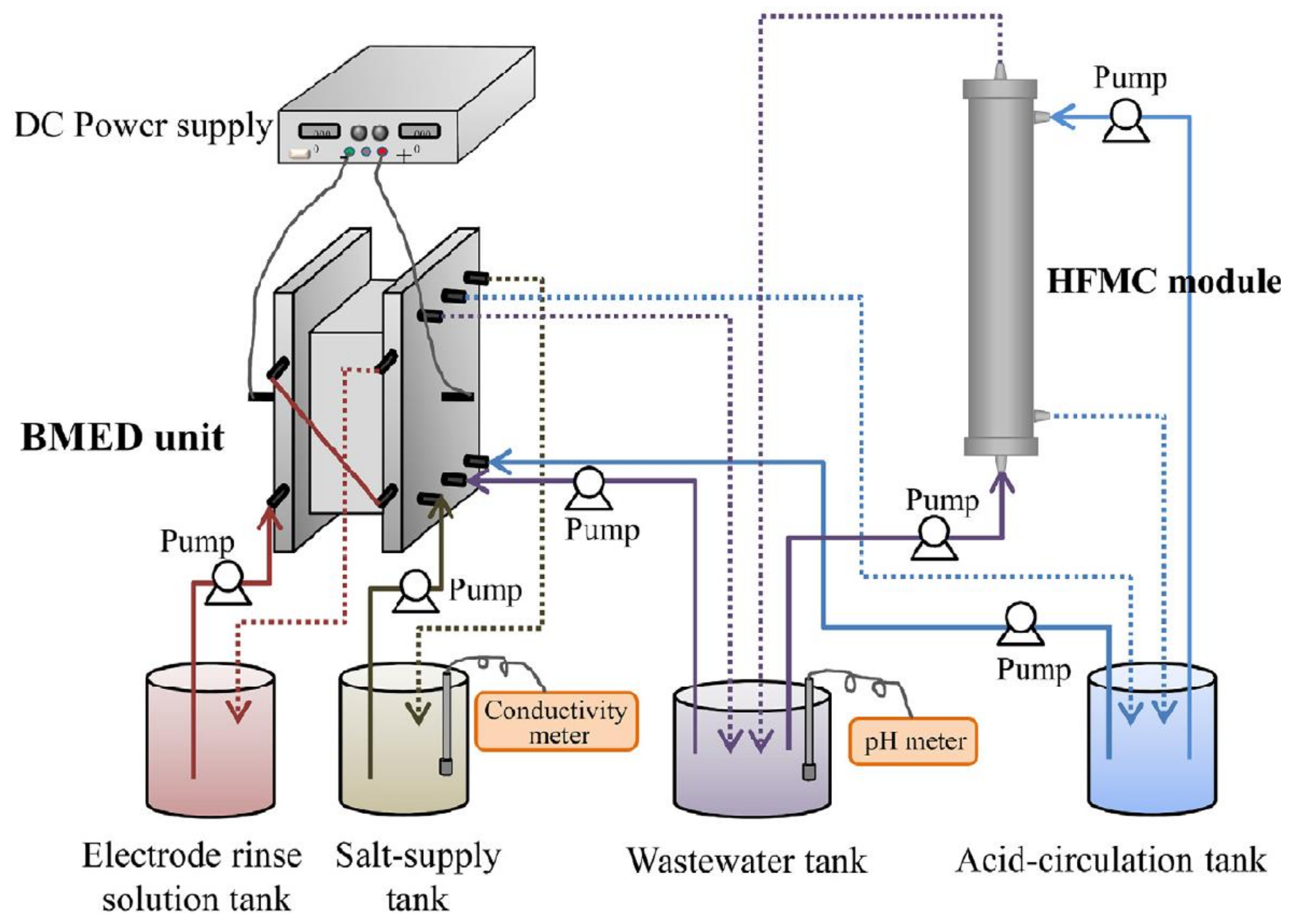 Membranes 11 00839 g007