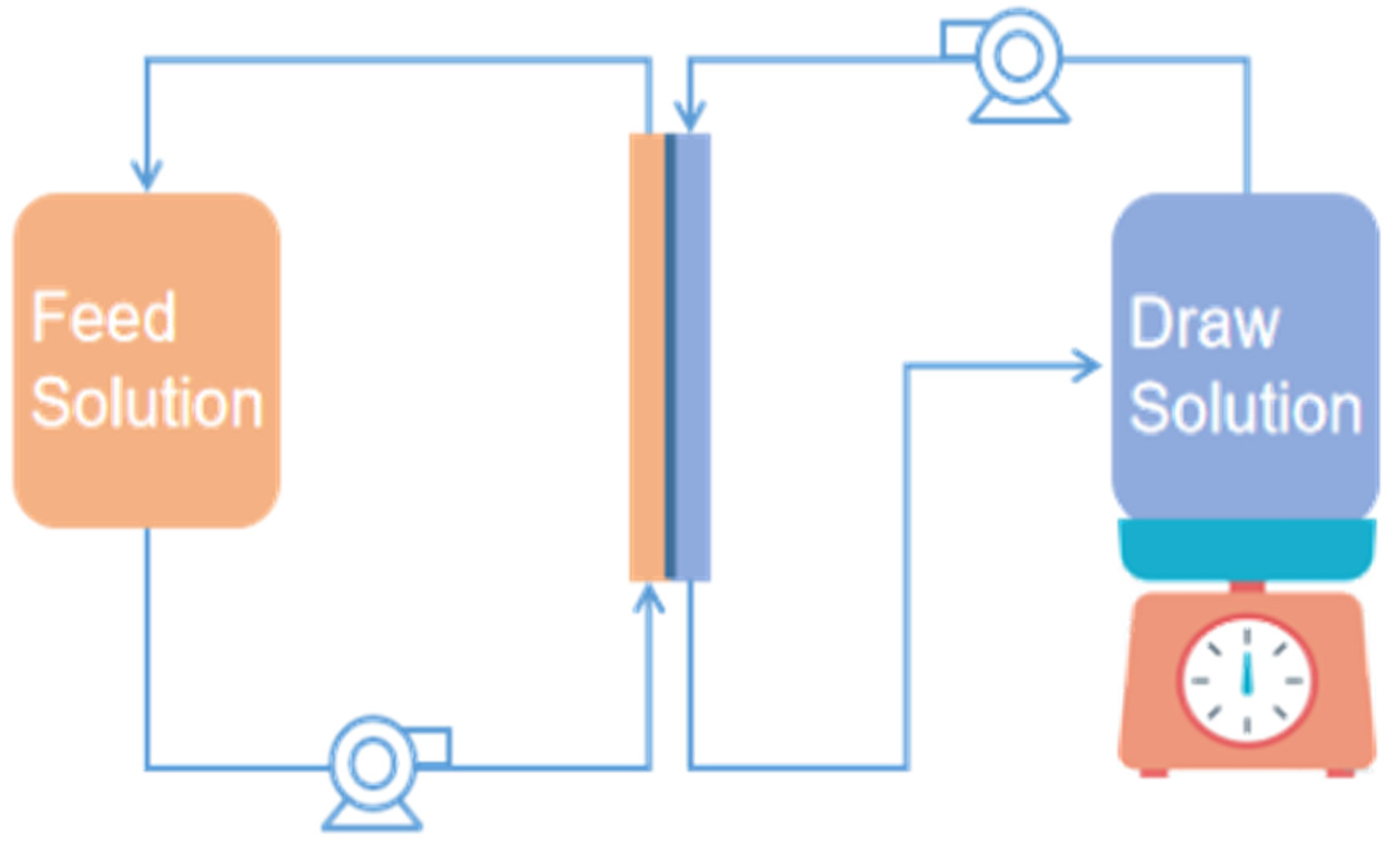 Membranes 11 00845 g001 550