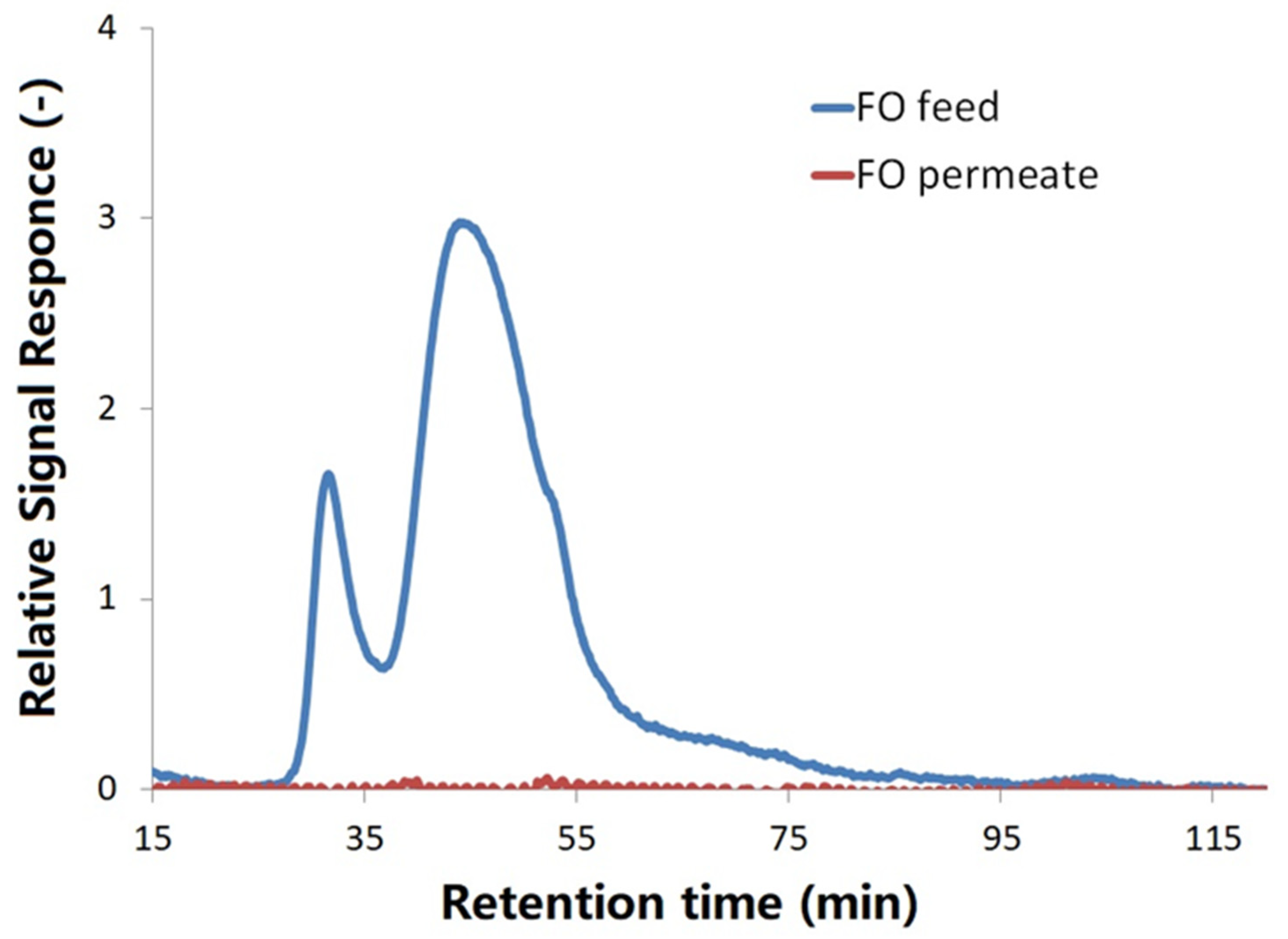 Membranes 11 00845 g002 550