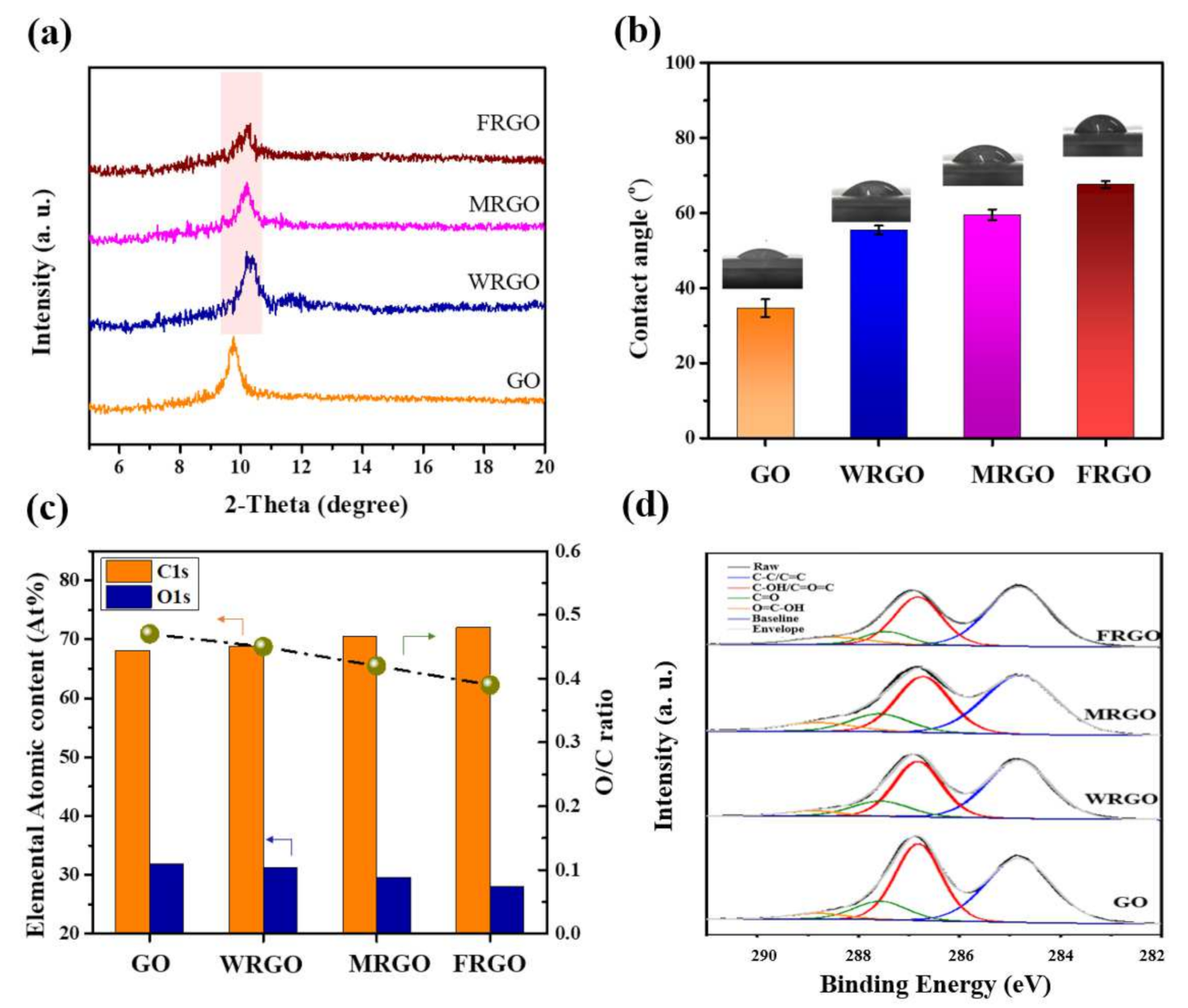 Membranes 11 00846 g002 Membranes 11 00846 g002
