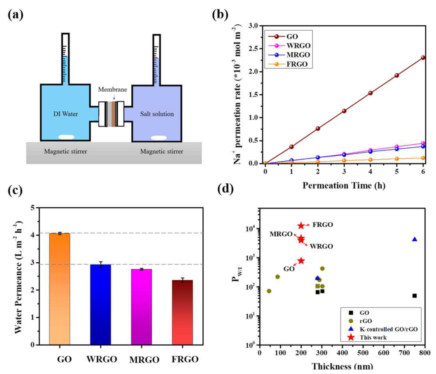 Membranes 11 00846 g003 Membranes 11 00846 g003