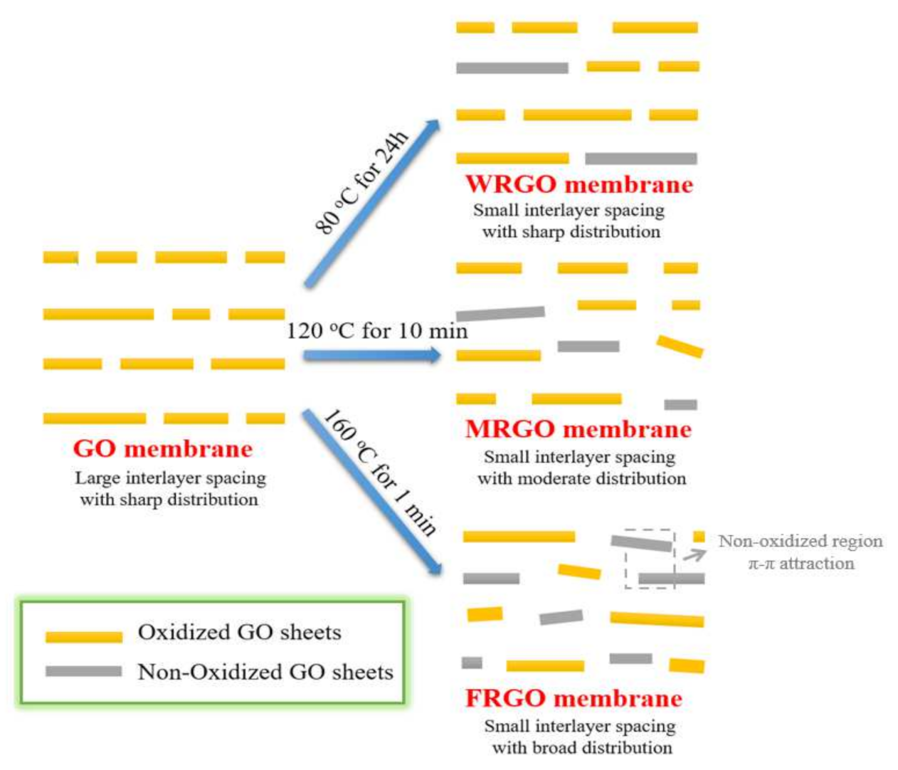 Membranes 11 00846 g004 Membranes 11 00846 g004