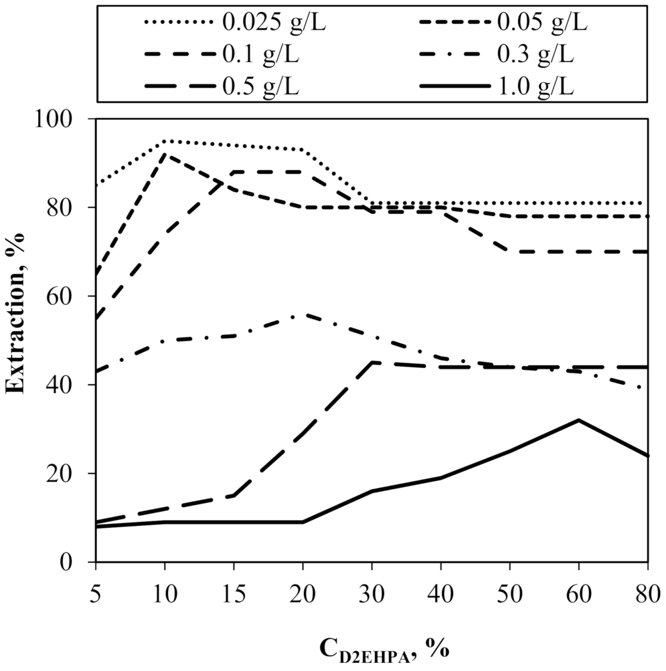 Membranes 11 00854 g001 Membranes 11 00854 g001