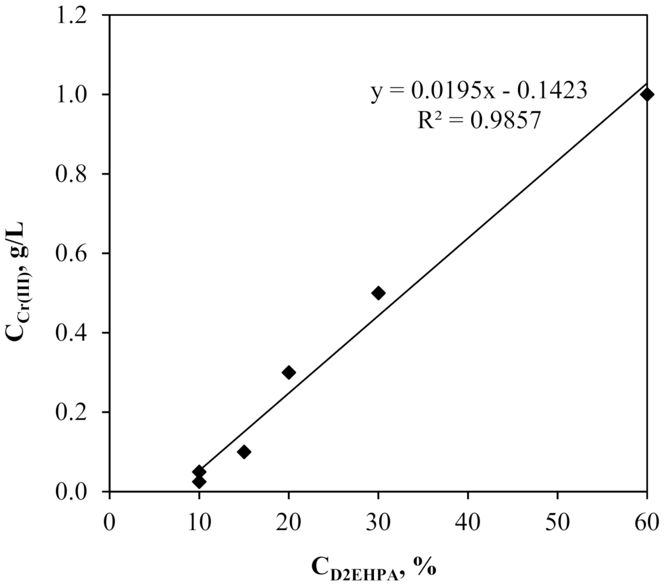 Membranes 11 00854 g002 Membranes 11 00854 g002