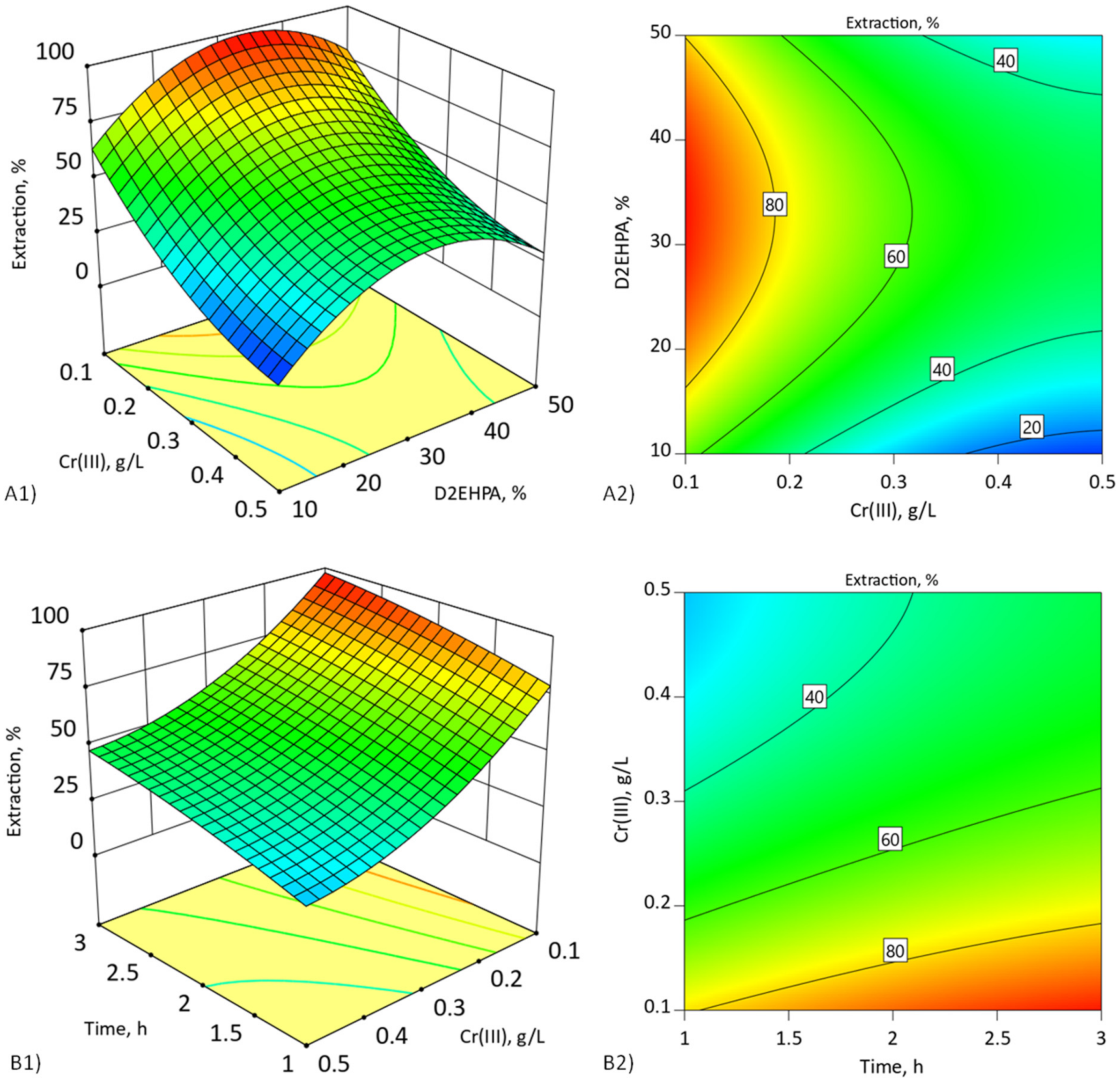 Membranes 11 00854 g006 Membranes 11 00854 g006