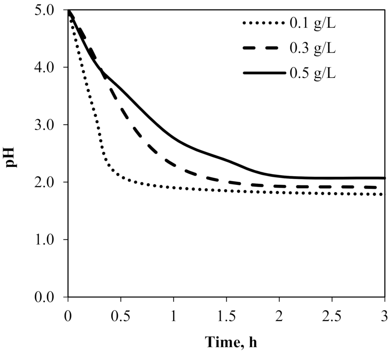 Membranes 11 00854 g007 Membranes 11 00854 g007