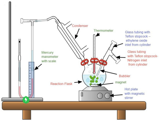 Enhanced Nanofiltration Process of Thin Film Composite Membrane 