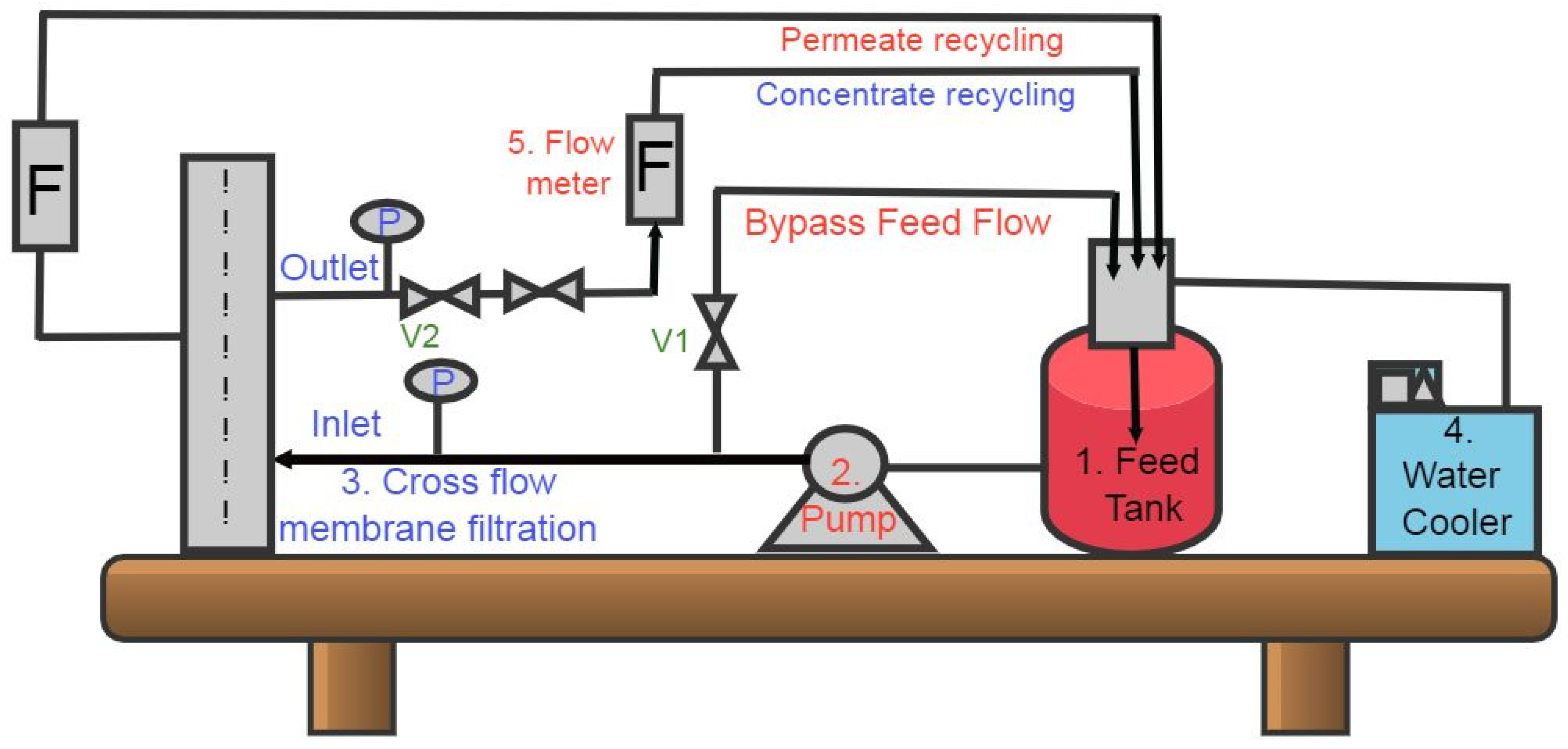 Membranes 11 00855 g005