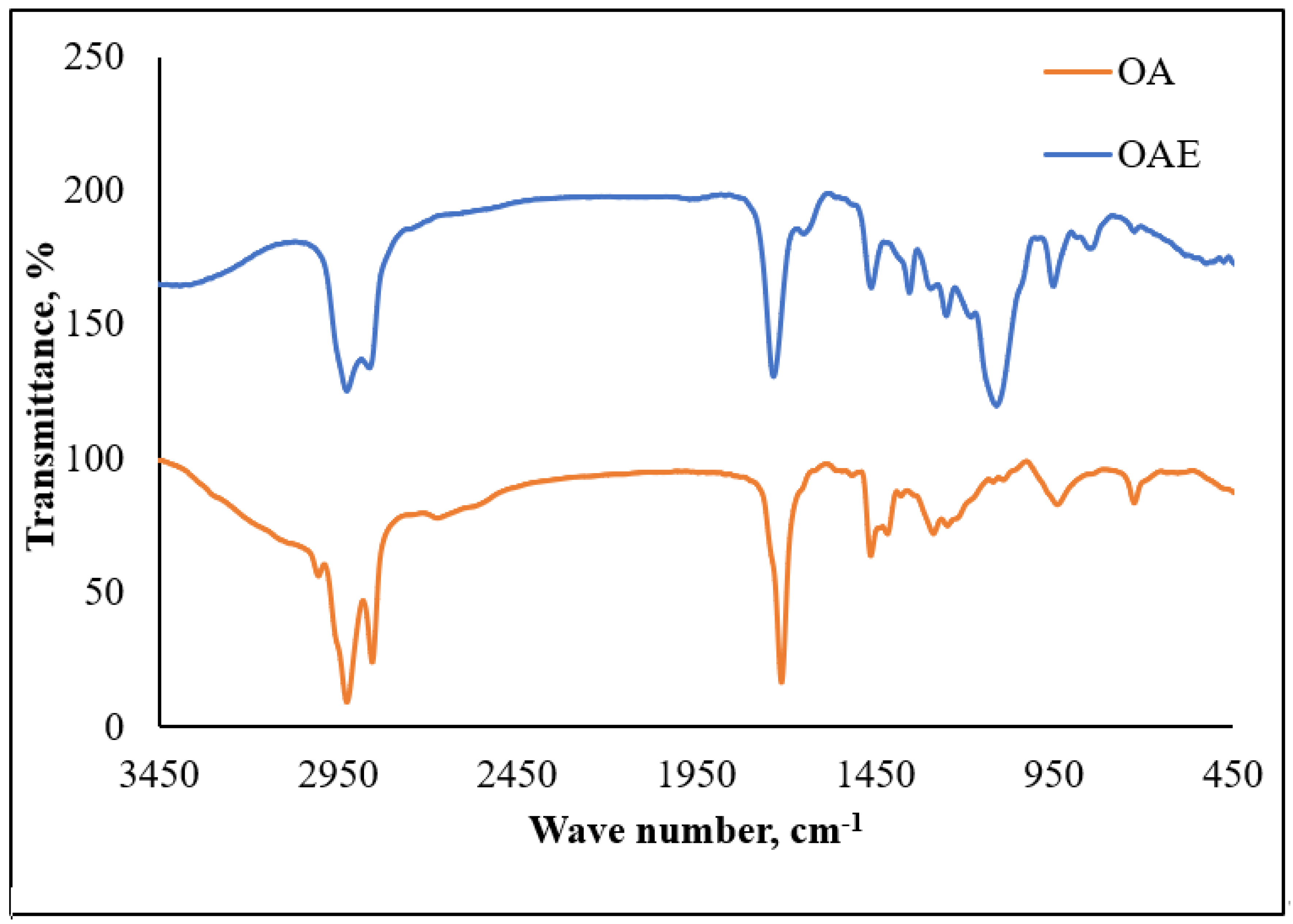 Membranes 11 00855 g007