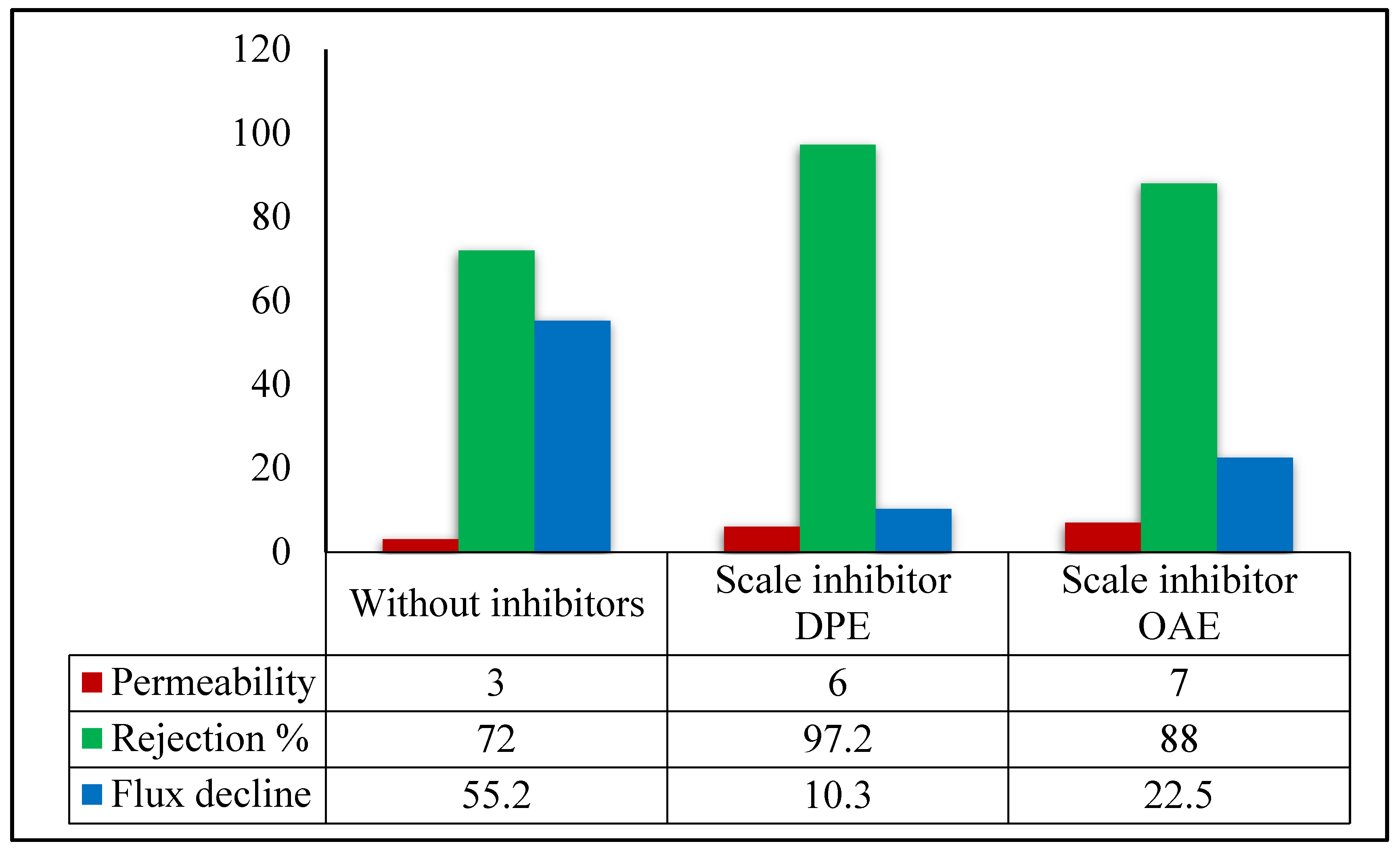 Membranes 11 00855 g009