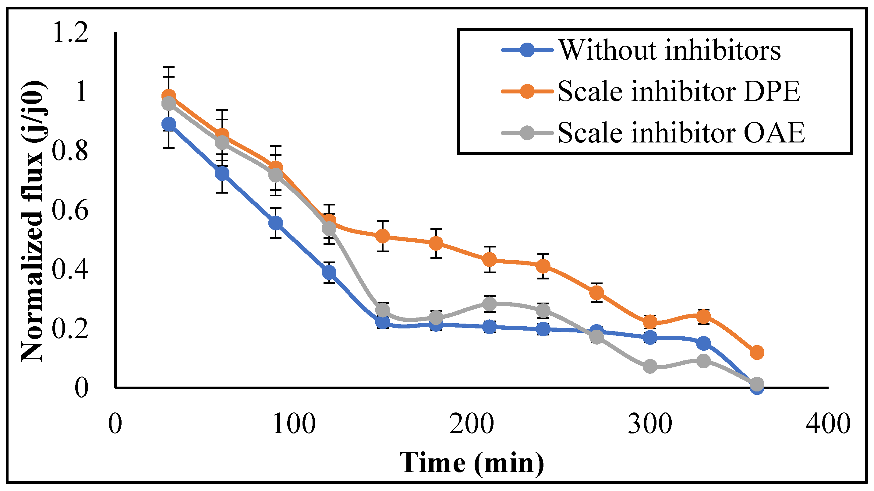 Membranes 11 00855 g010