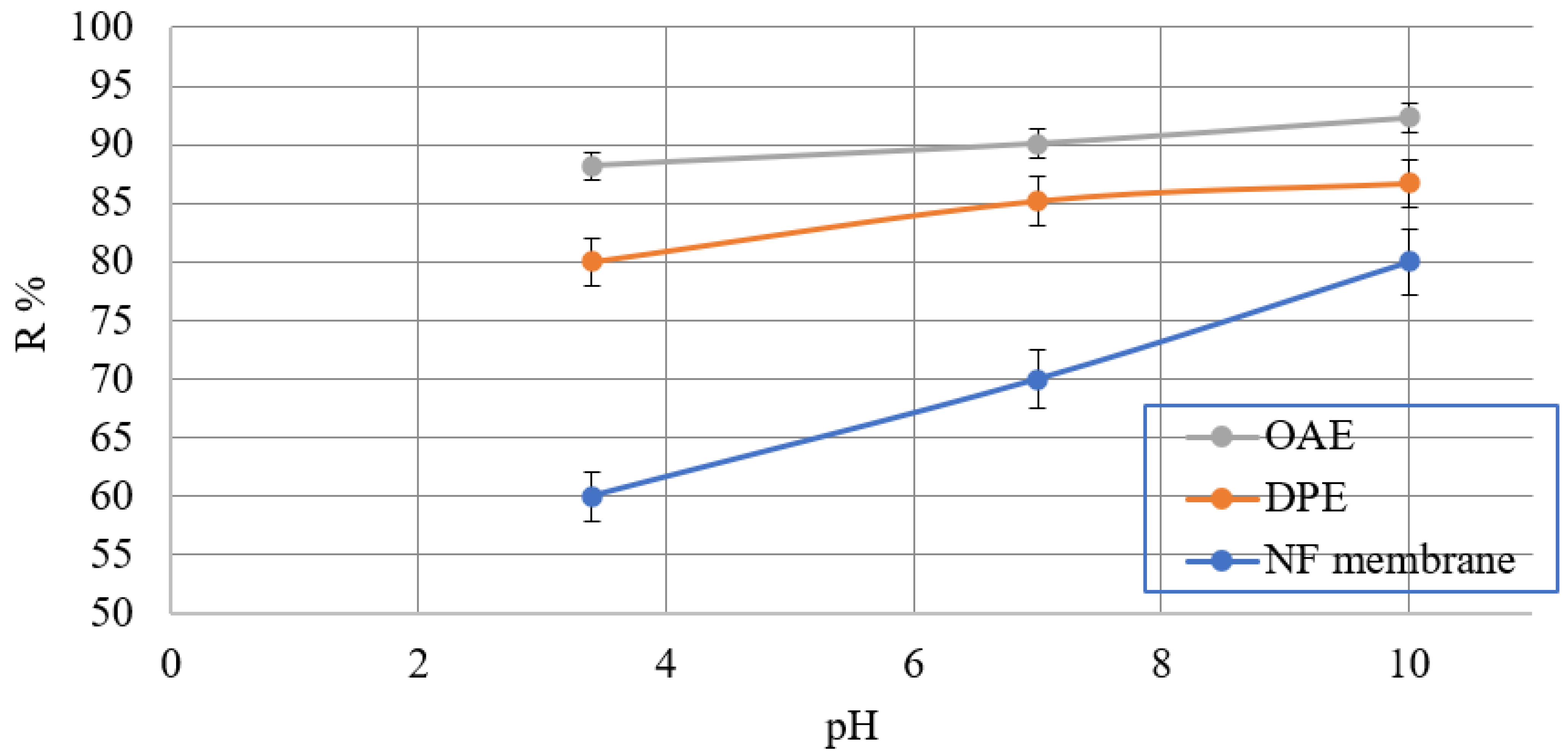 Membranes 11 00855 g011