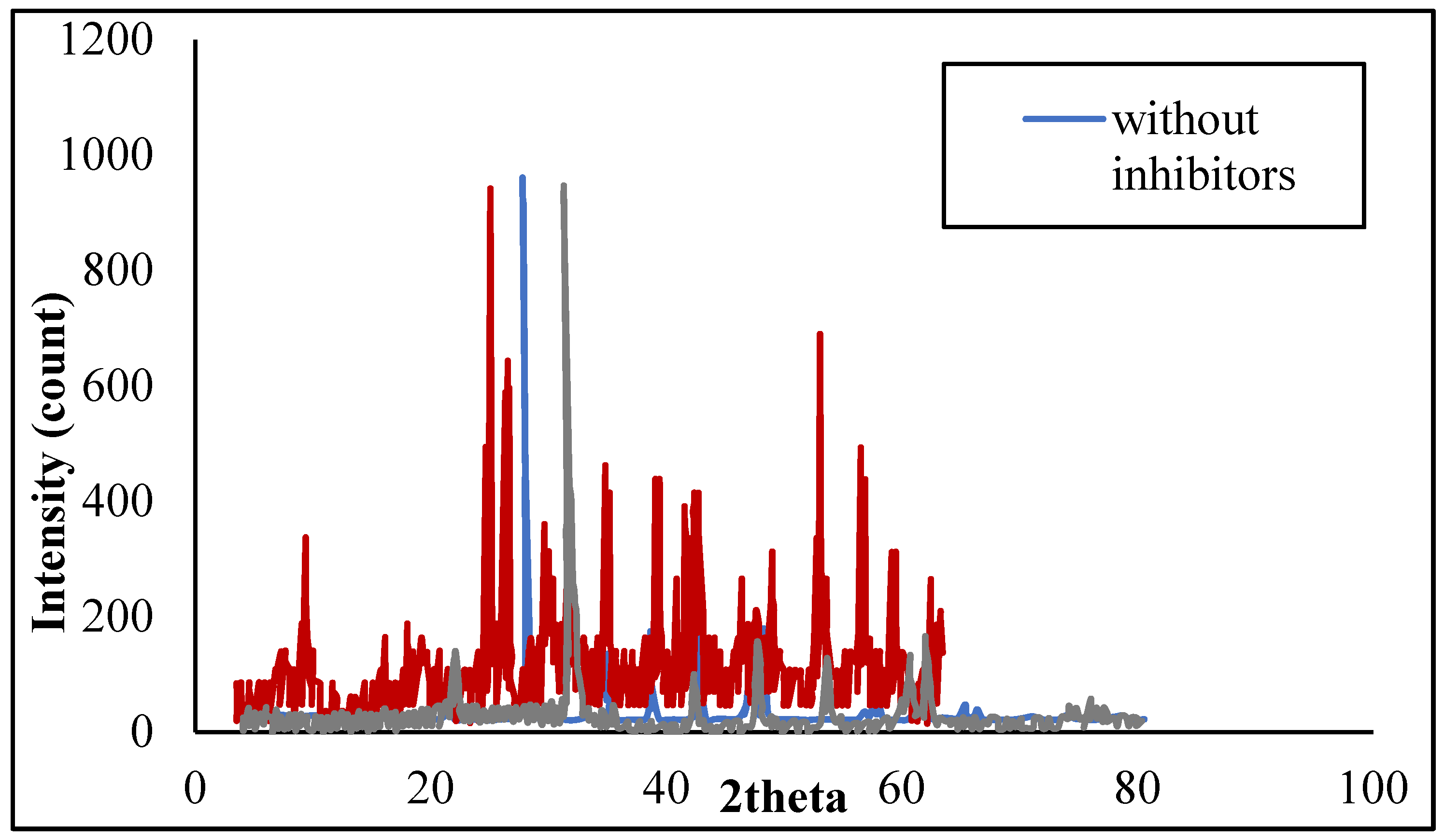 Membranes 11 00855 g013