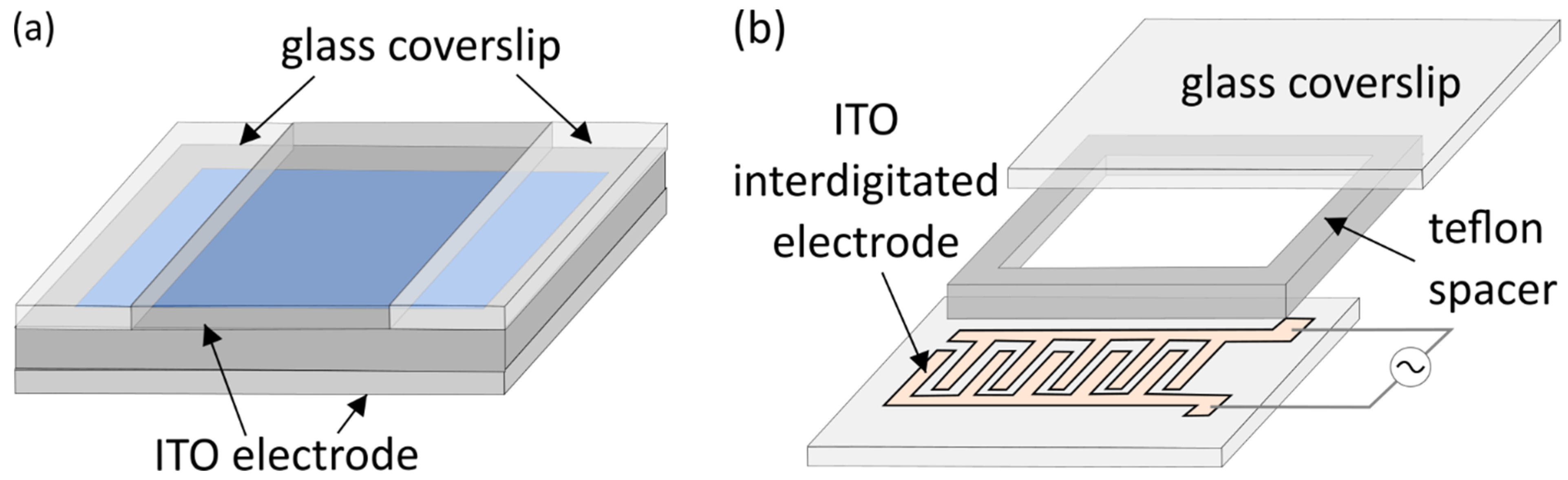 Membranes 11 00860 g002