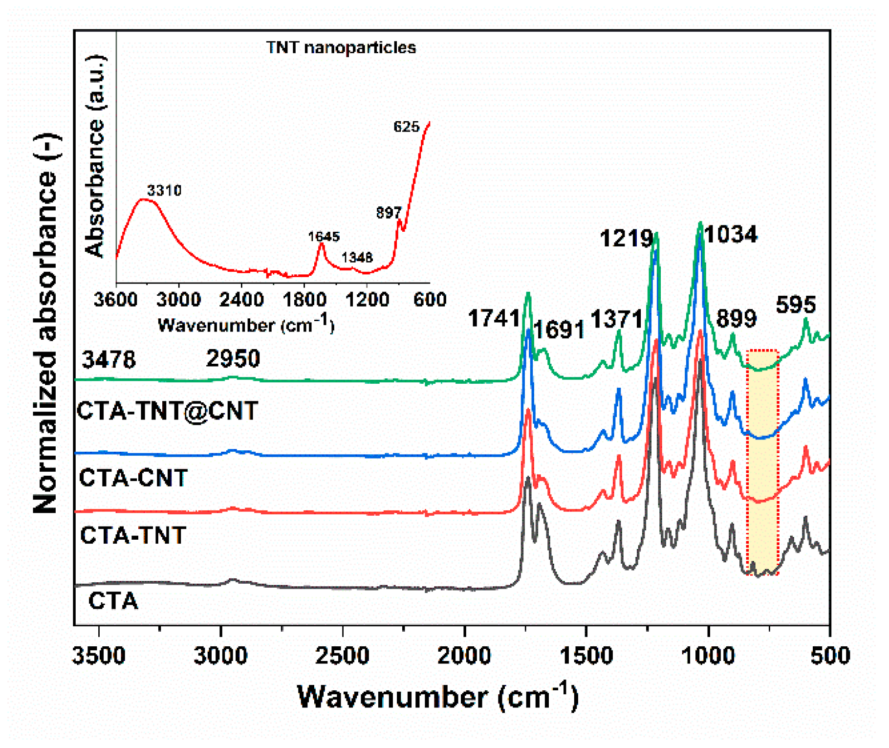 Membranes 11 00862 g003