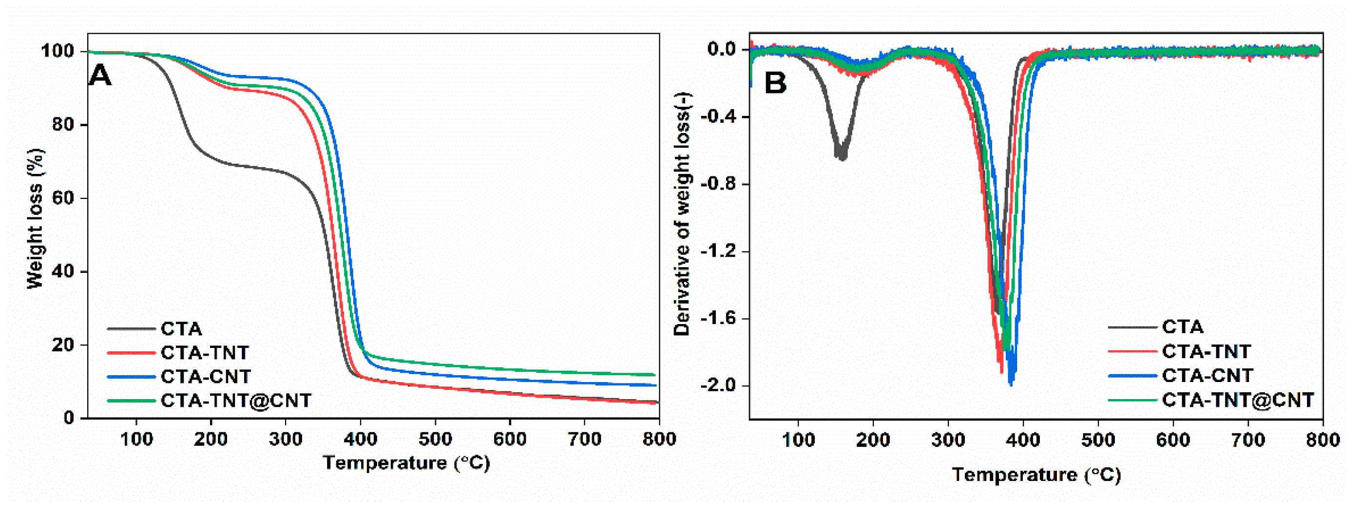 Membranes 11 00862 g004
