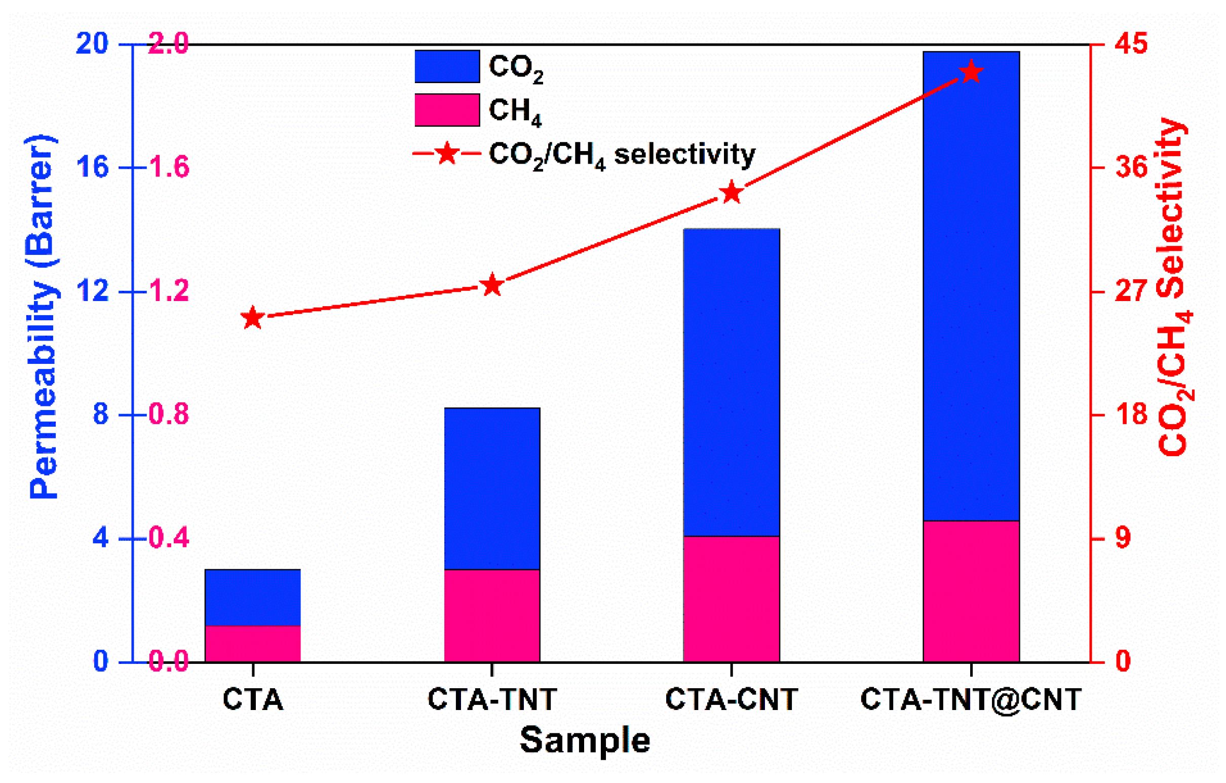 Membranes 11 00862 g008