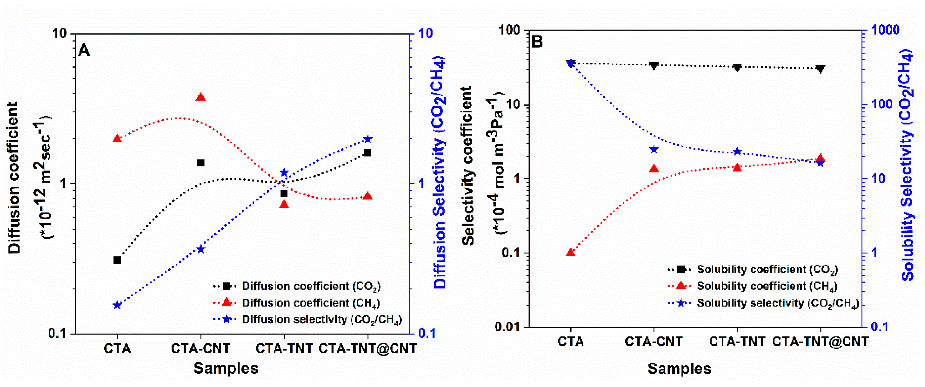 Membranes 11 00862 g010