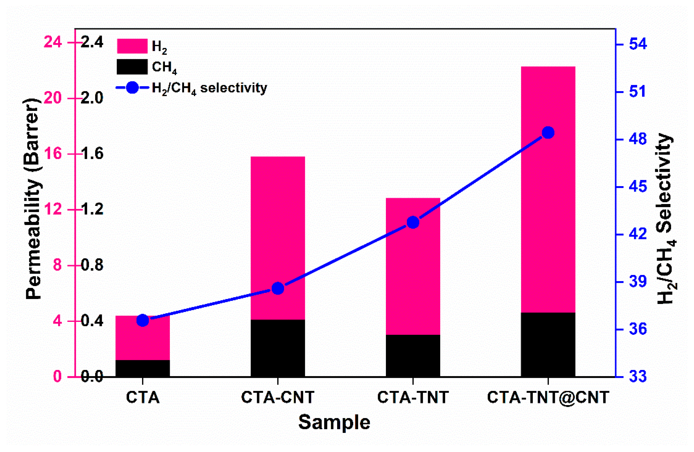 Membranes 11 00862 g011