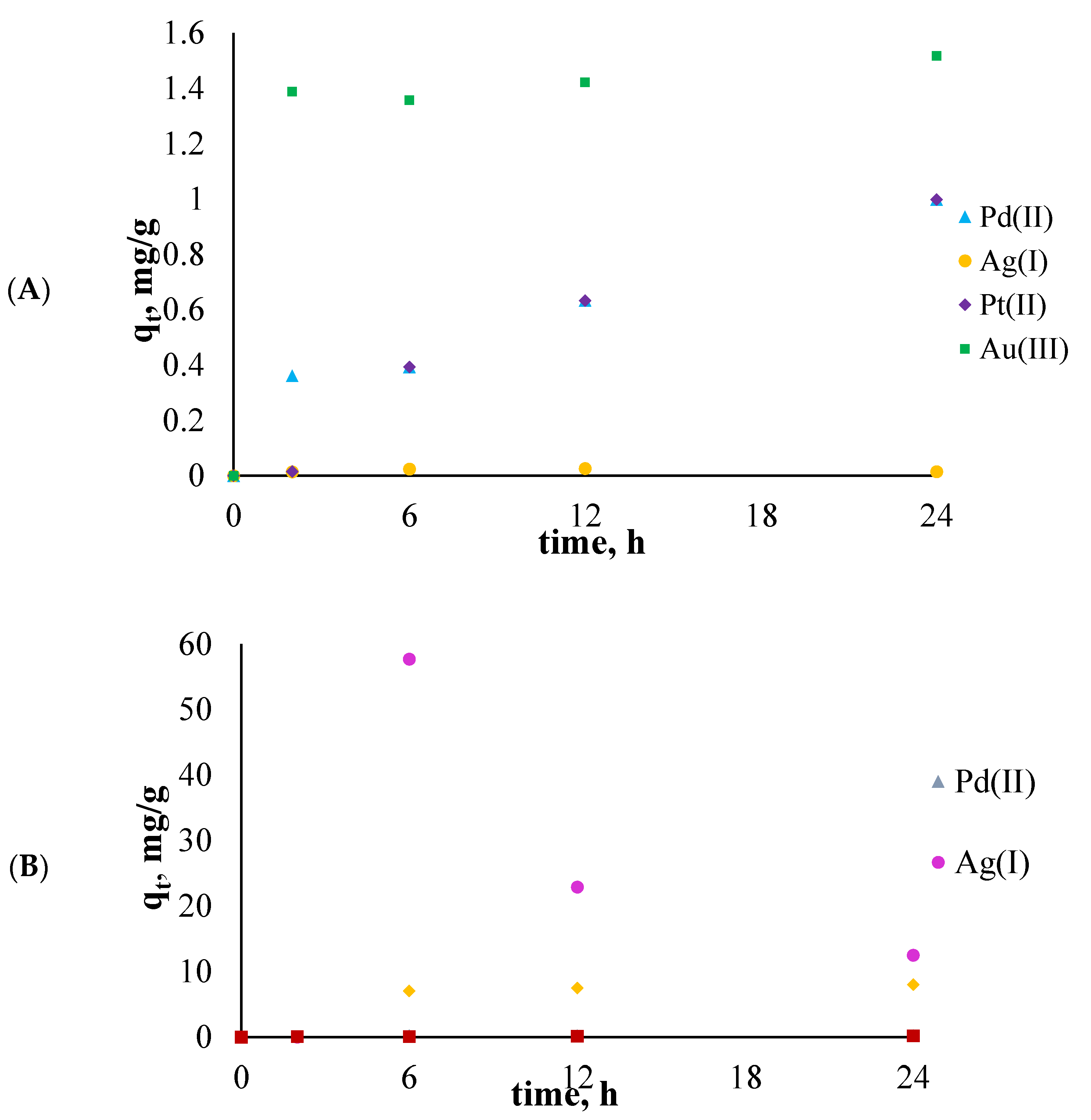 Membranes 11 00863 g006
