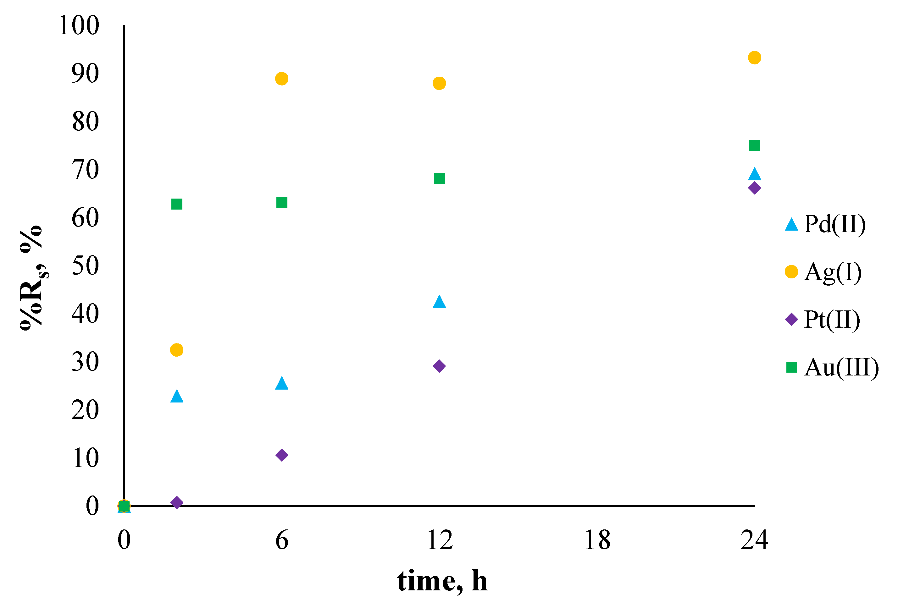 Membranes 11 00863 g007