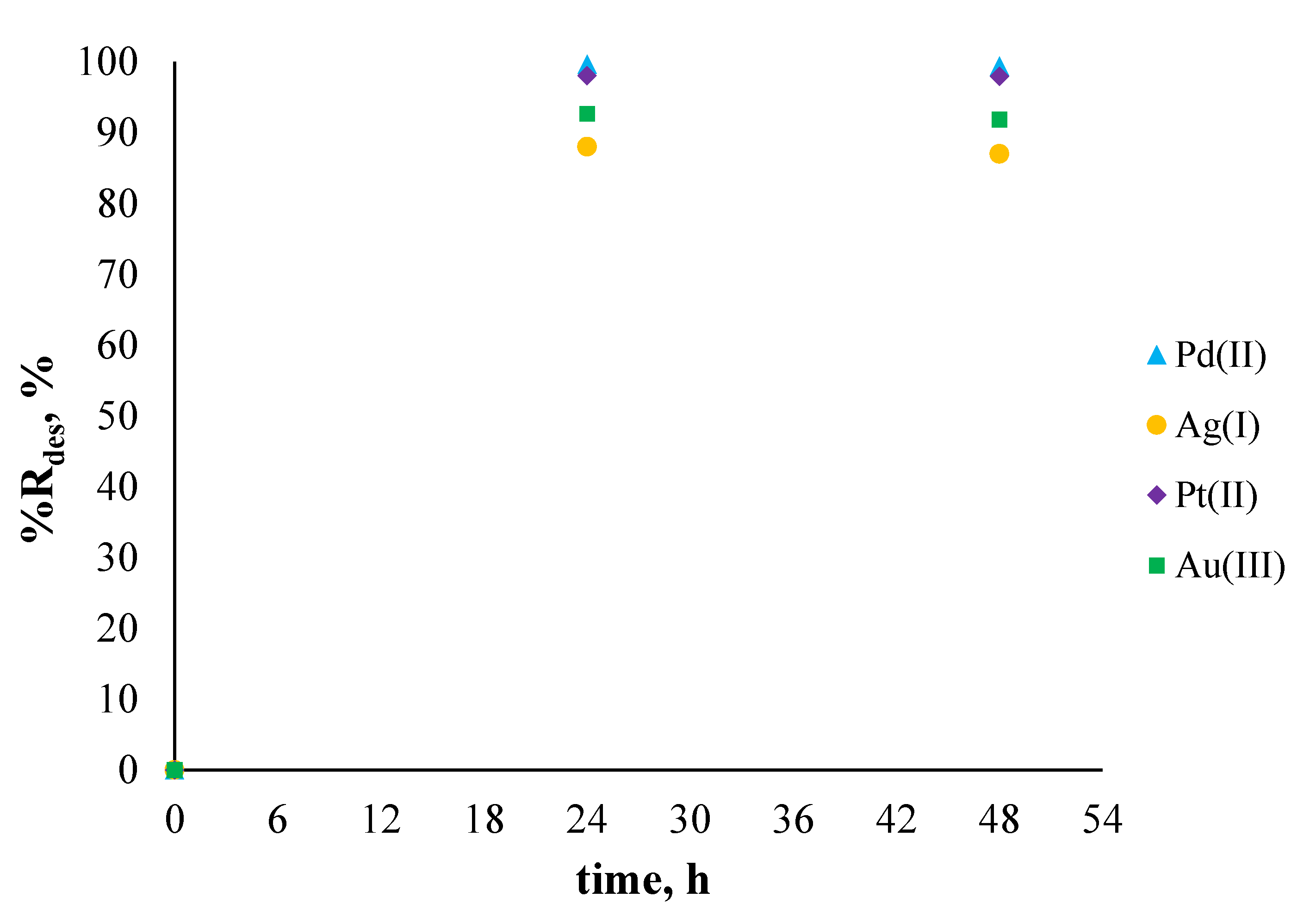Membranes 11 00863 g008