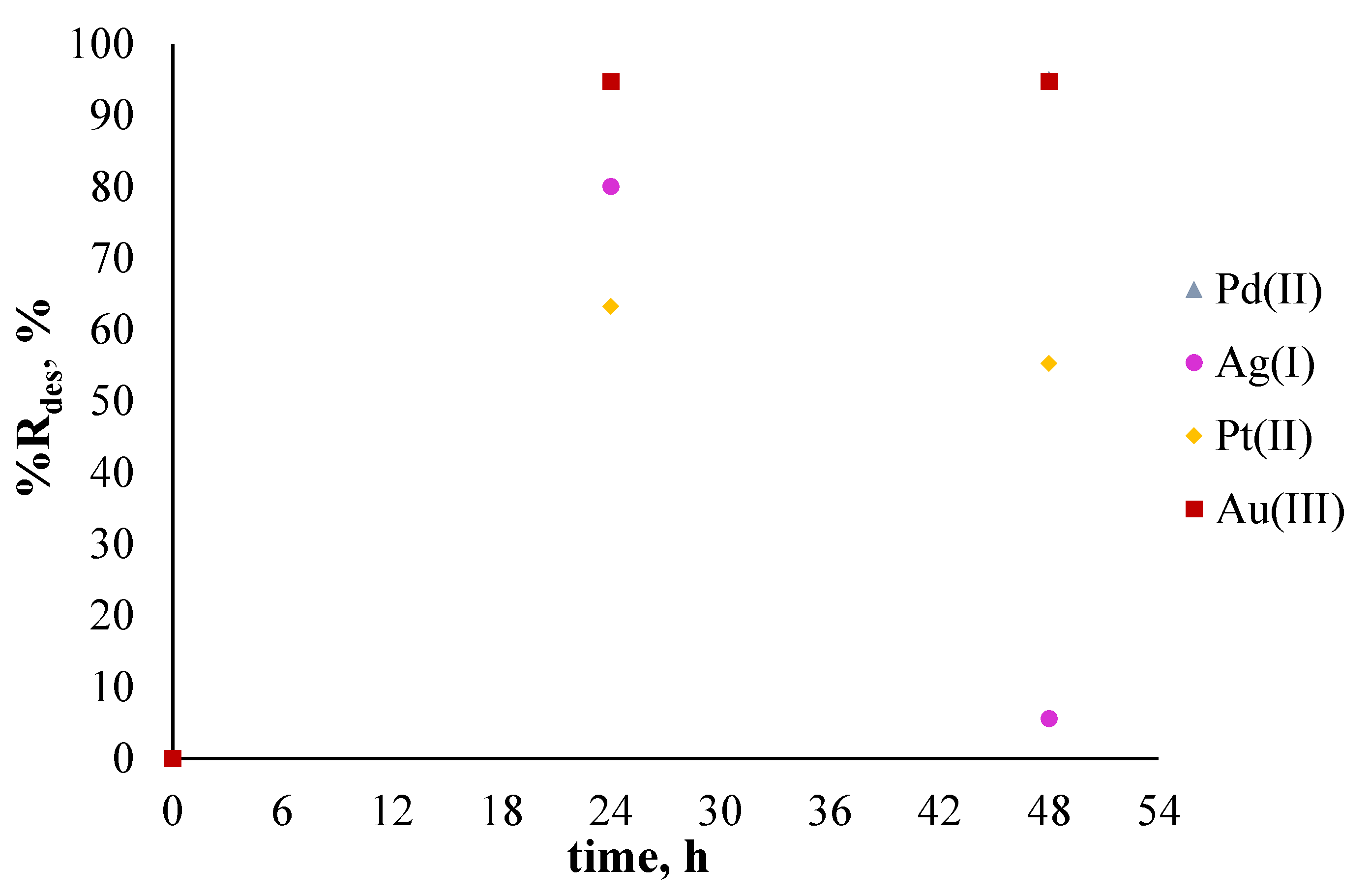 Membranes 11 00863 g010