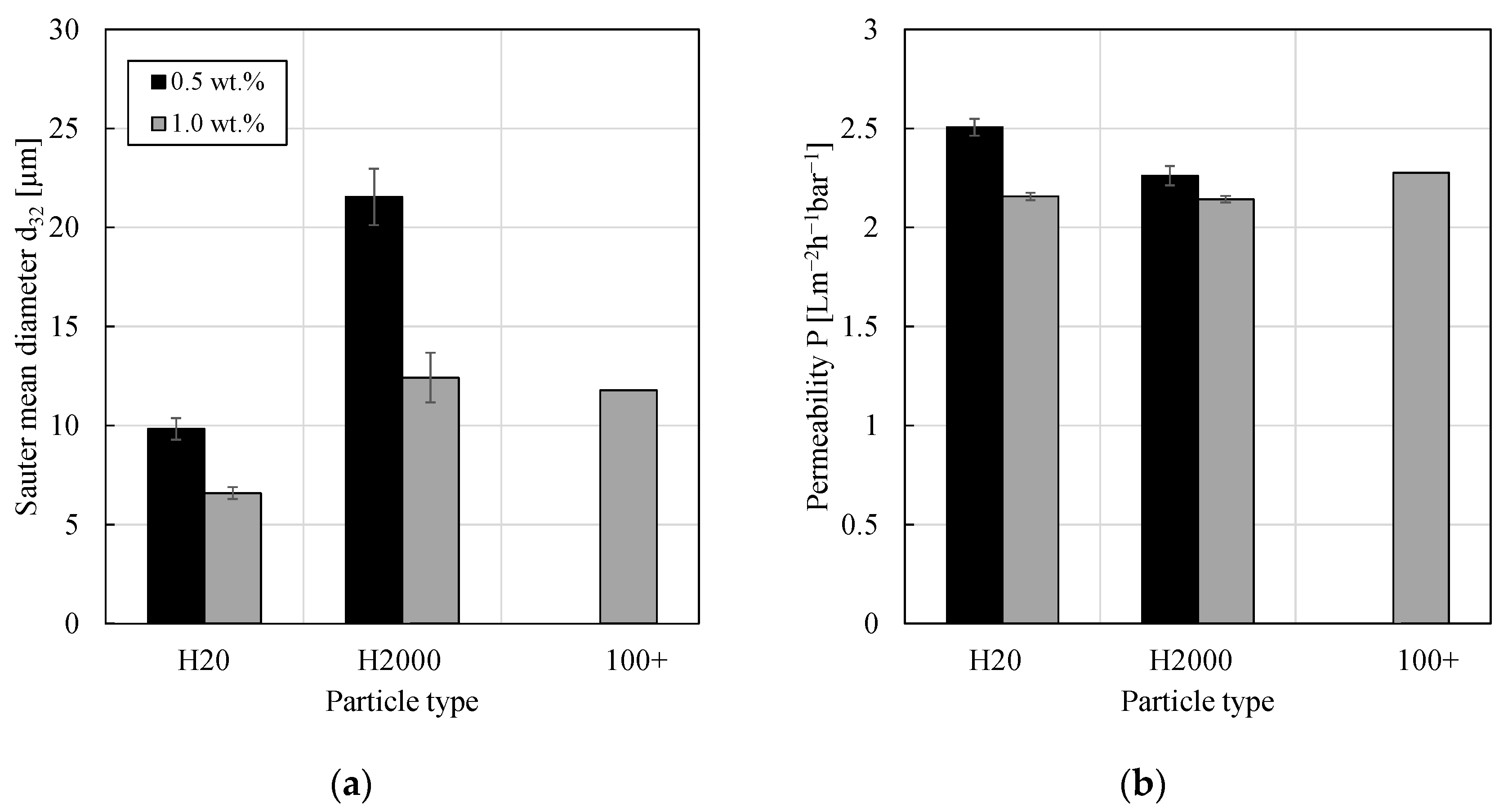 Membranes 11 00864 g002