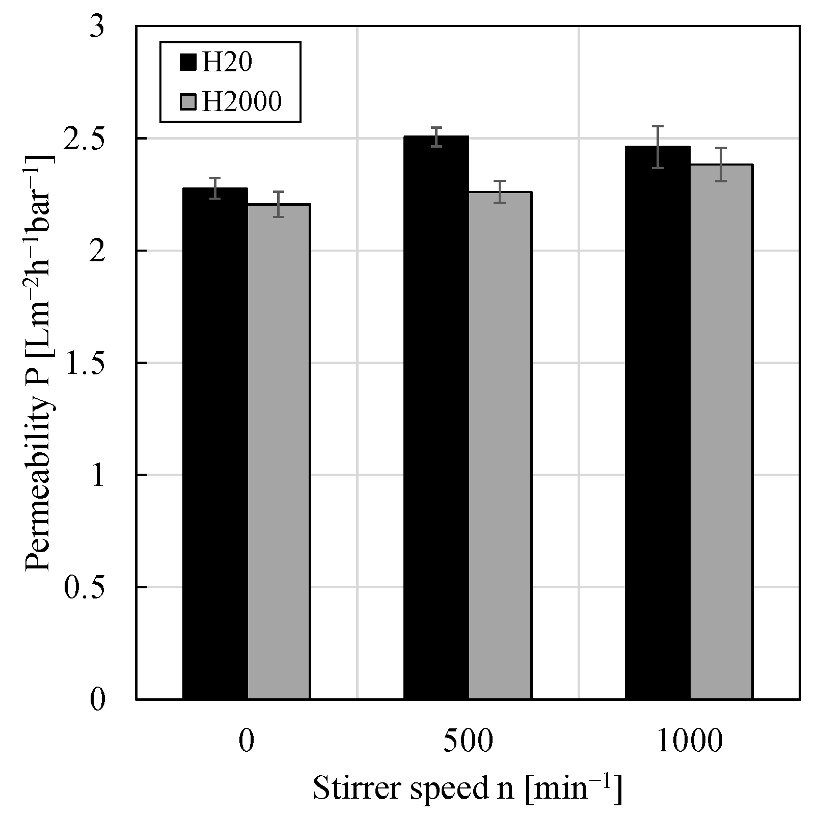 Membranes 11 00864 g005